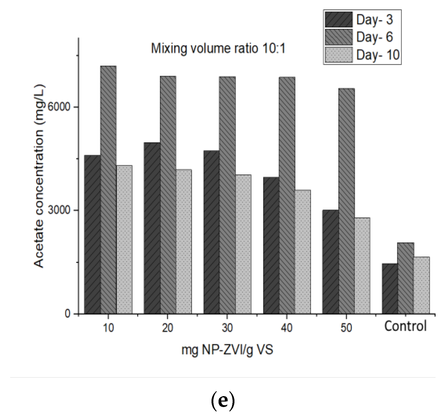 Fermentation 09 00183 g002b Fermentation 09 00183 g002b