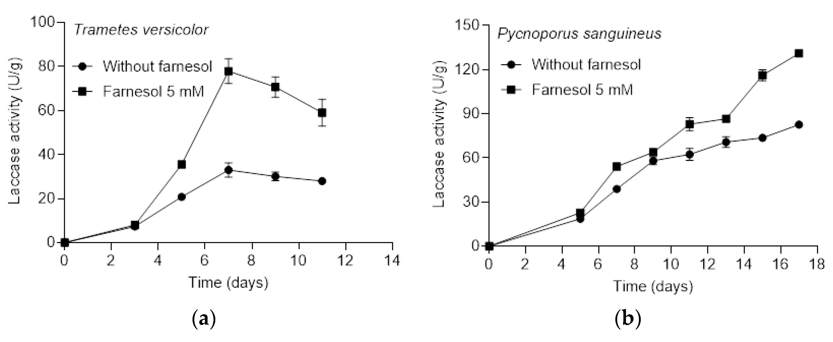 Fermentation 09 00188 g003