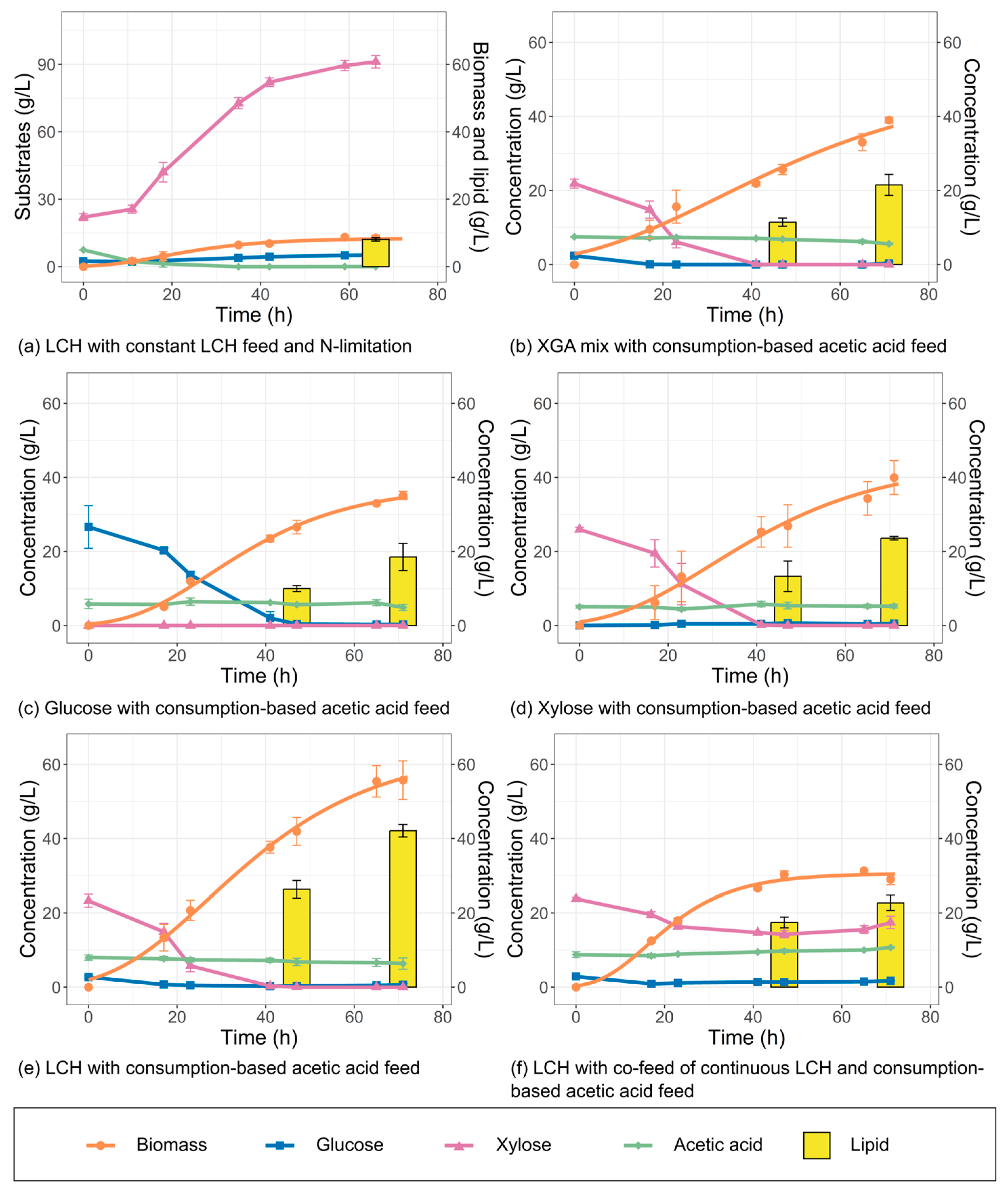 Fermentation 09 00189 g001