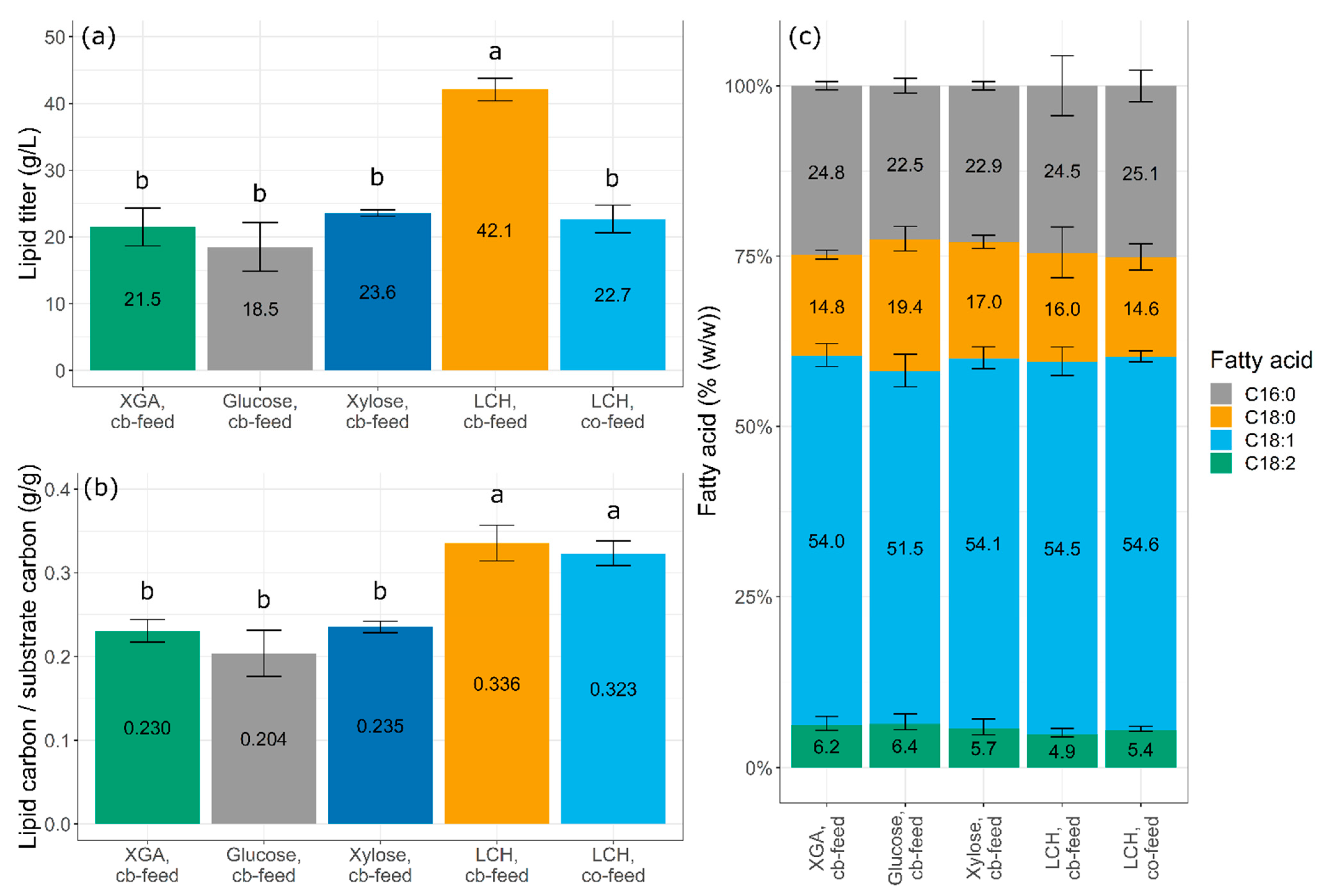 Fermentation 09 00189 g002