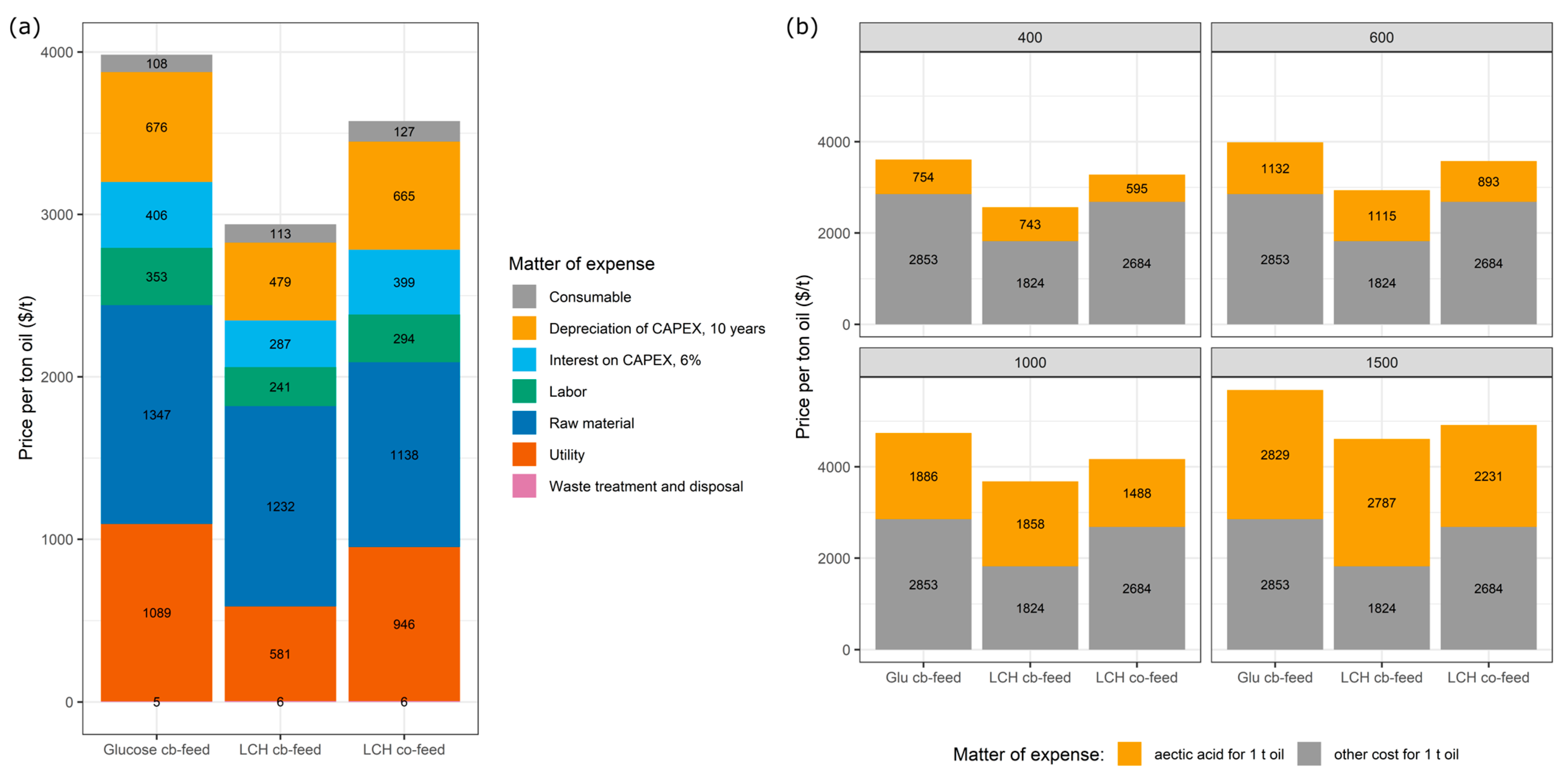 Fermentation 09 00189 g004