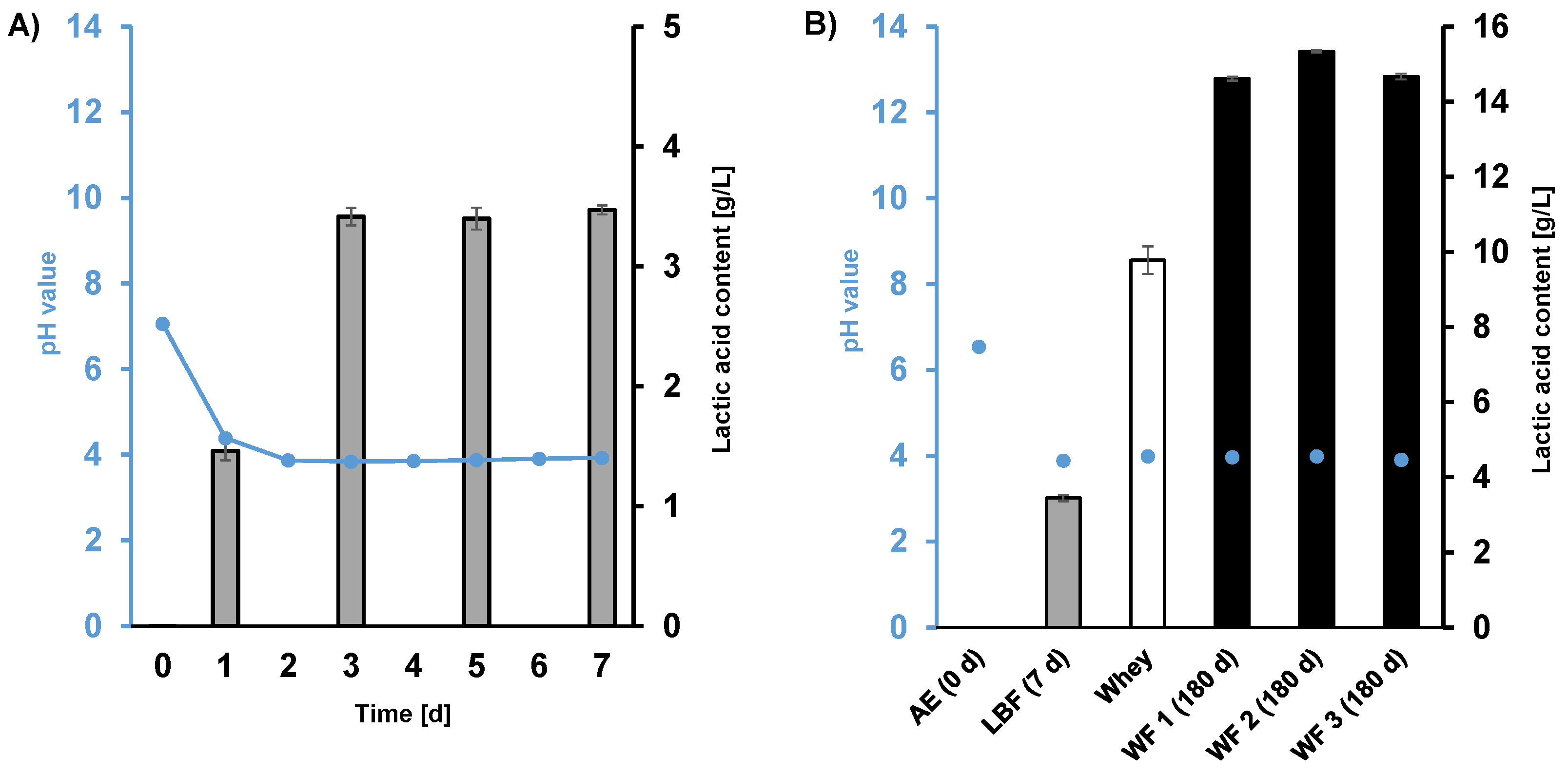 Fermentation 09 00190 g001