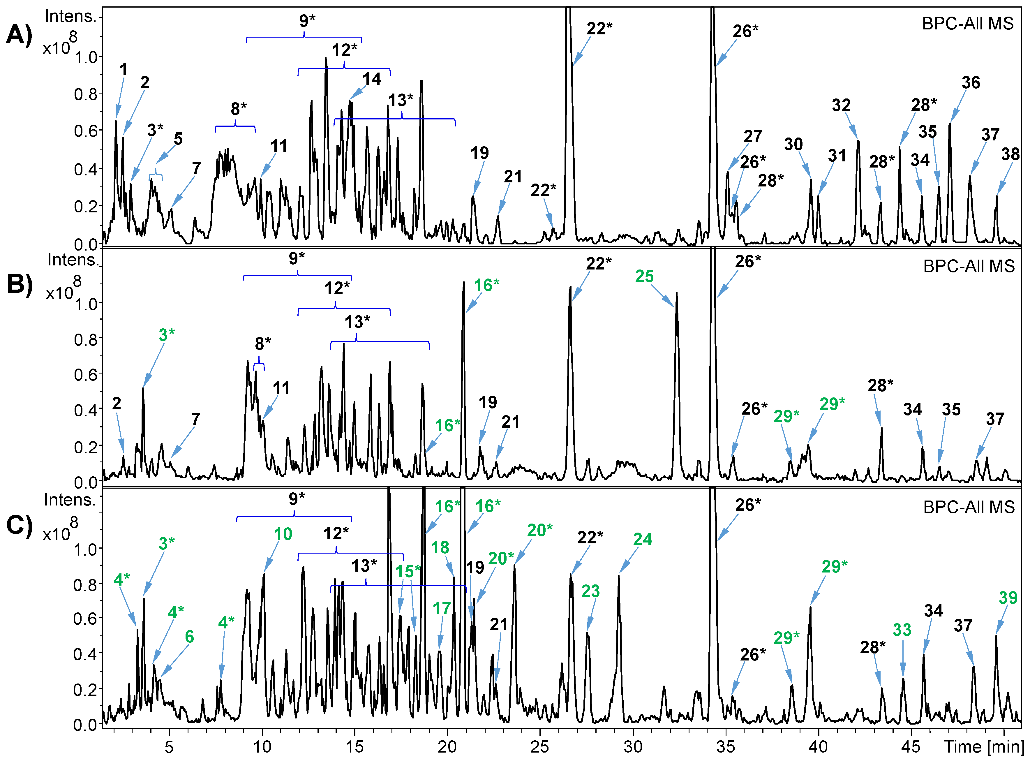 Fermentation 09 00190 g002