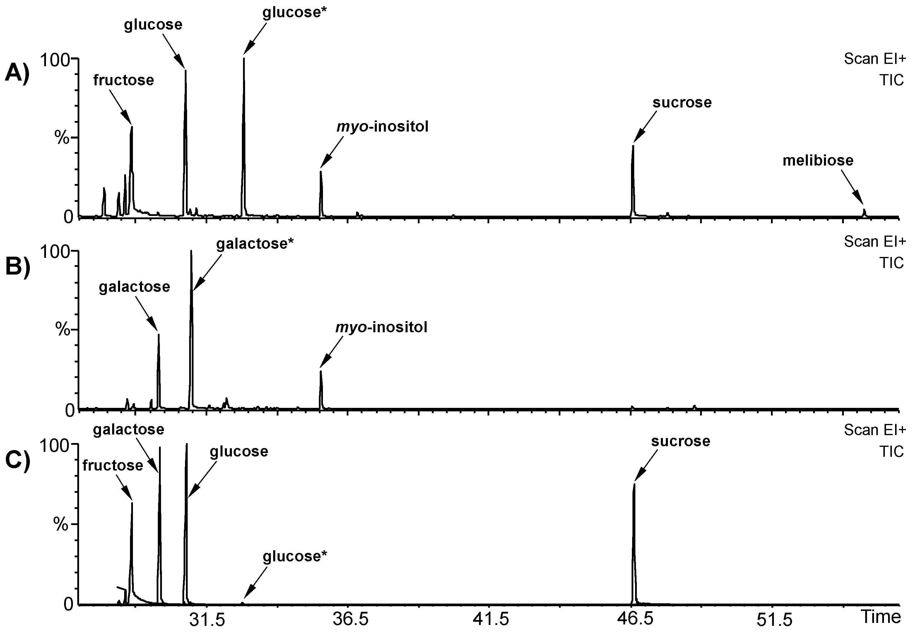 Fermentation 09 00190 g005
