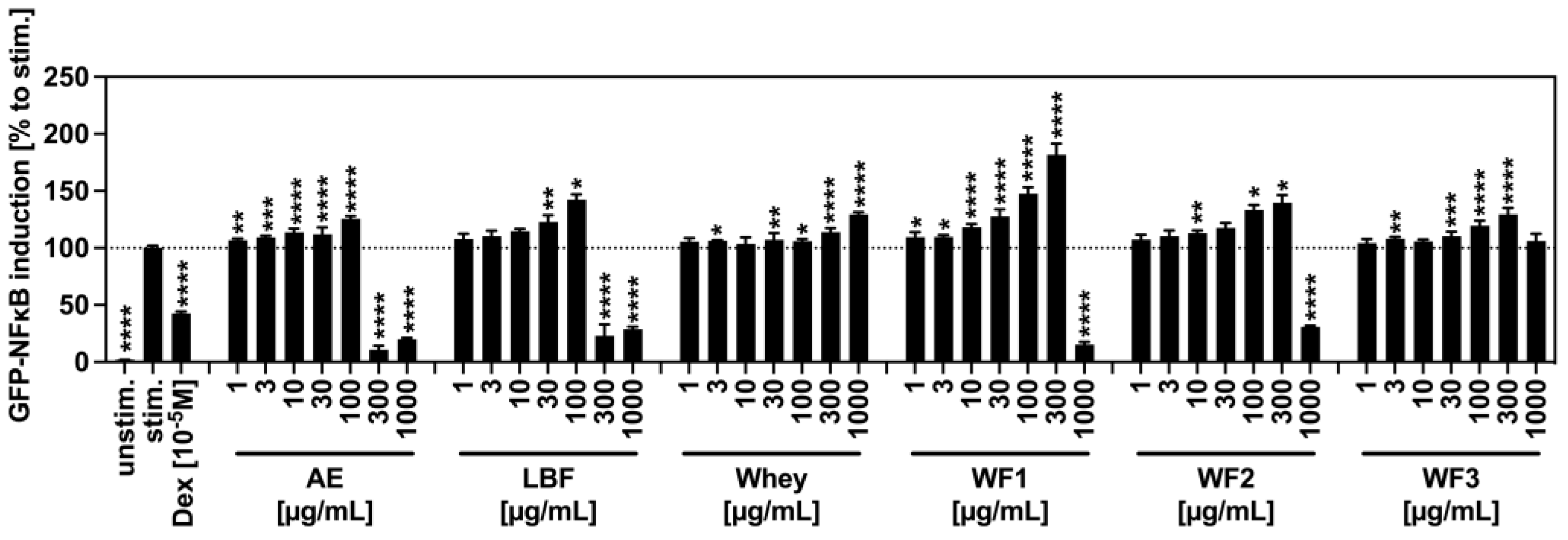 Fermentation 09 00190 g006