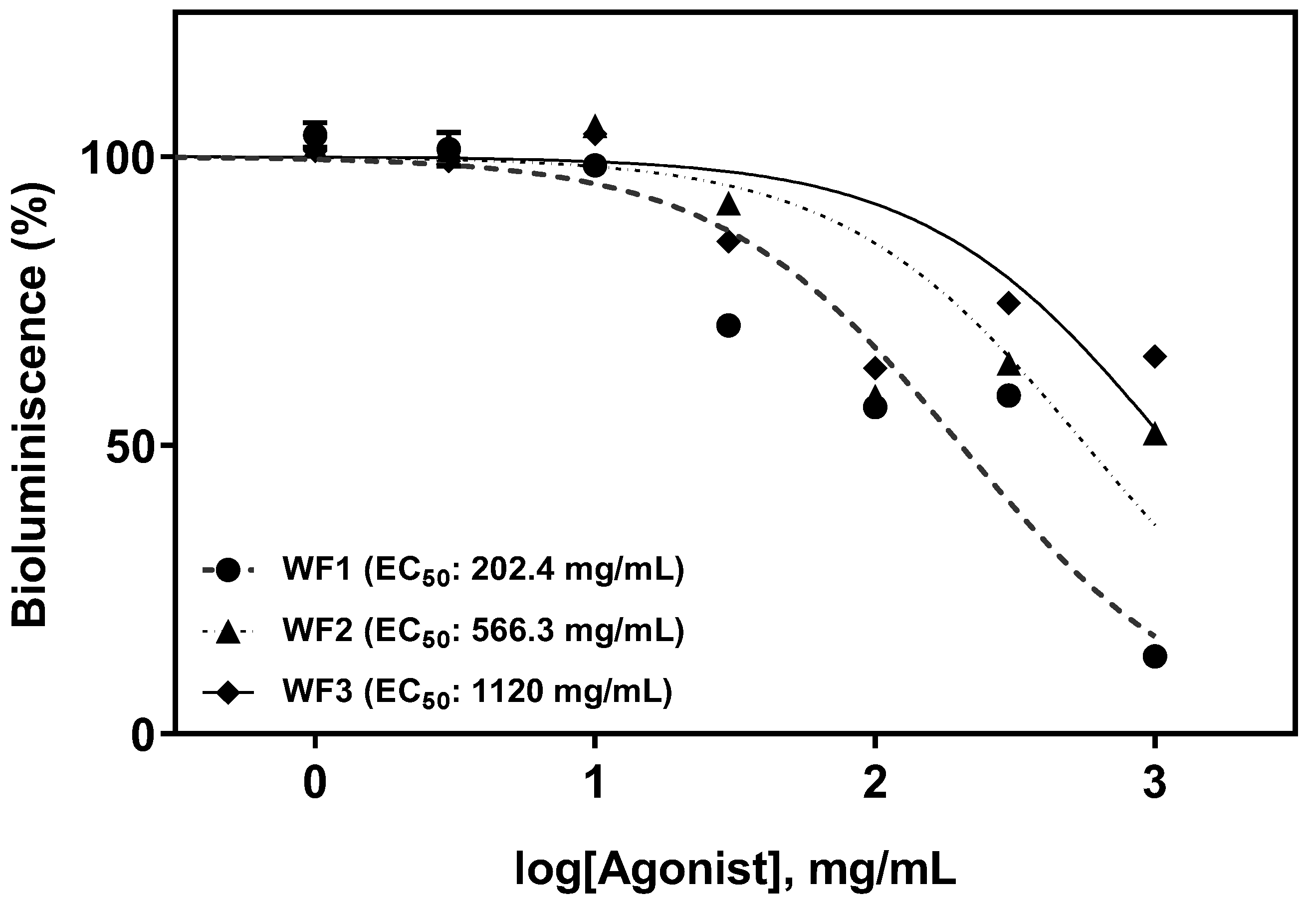Fermentation 09 00190 g008