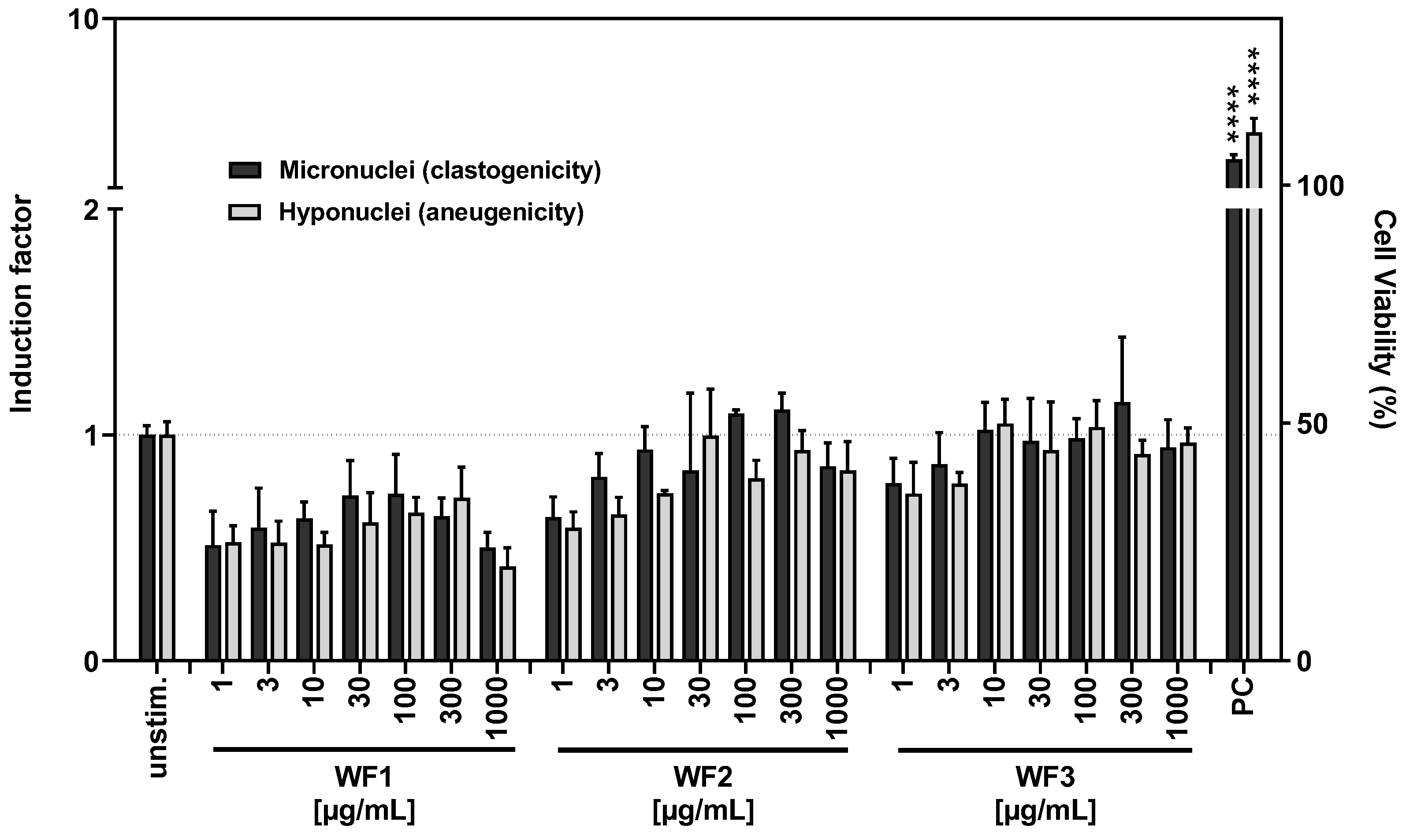 Fermentation 09 00190 g009
