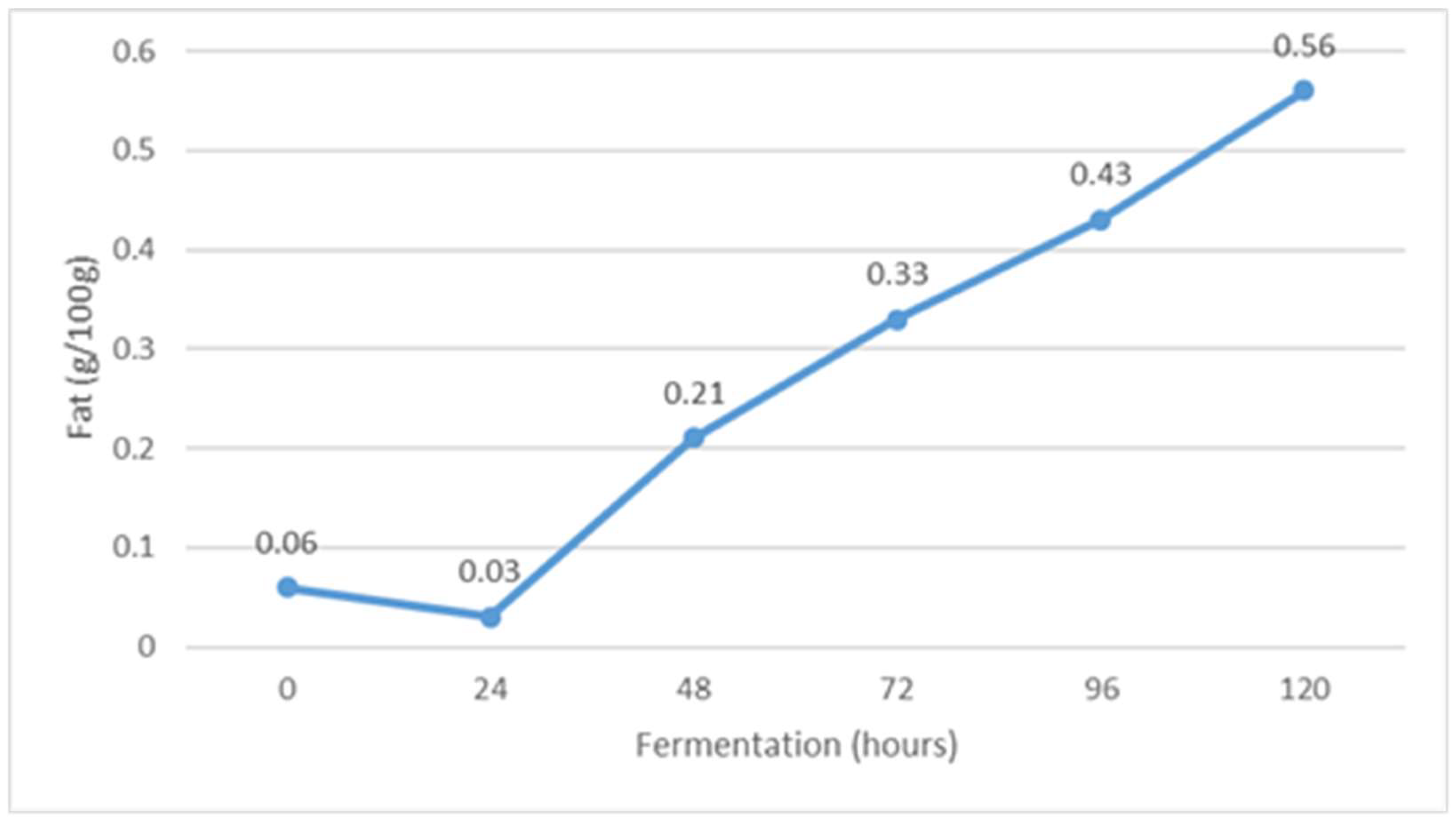 Fermentation 09 00192 g001