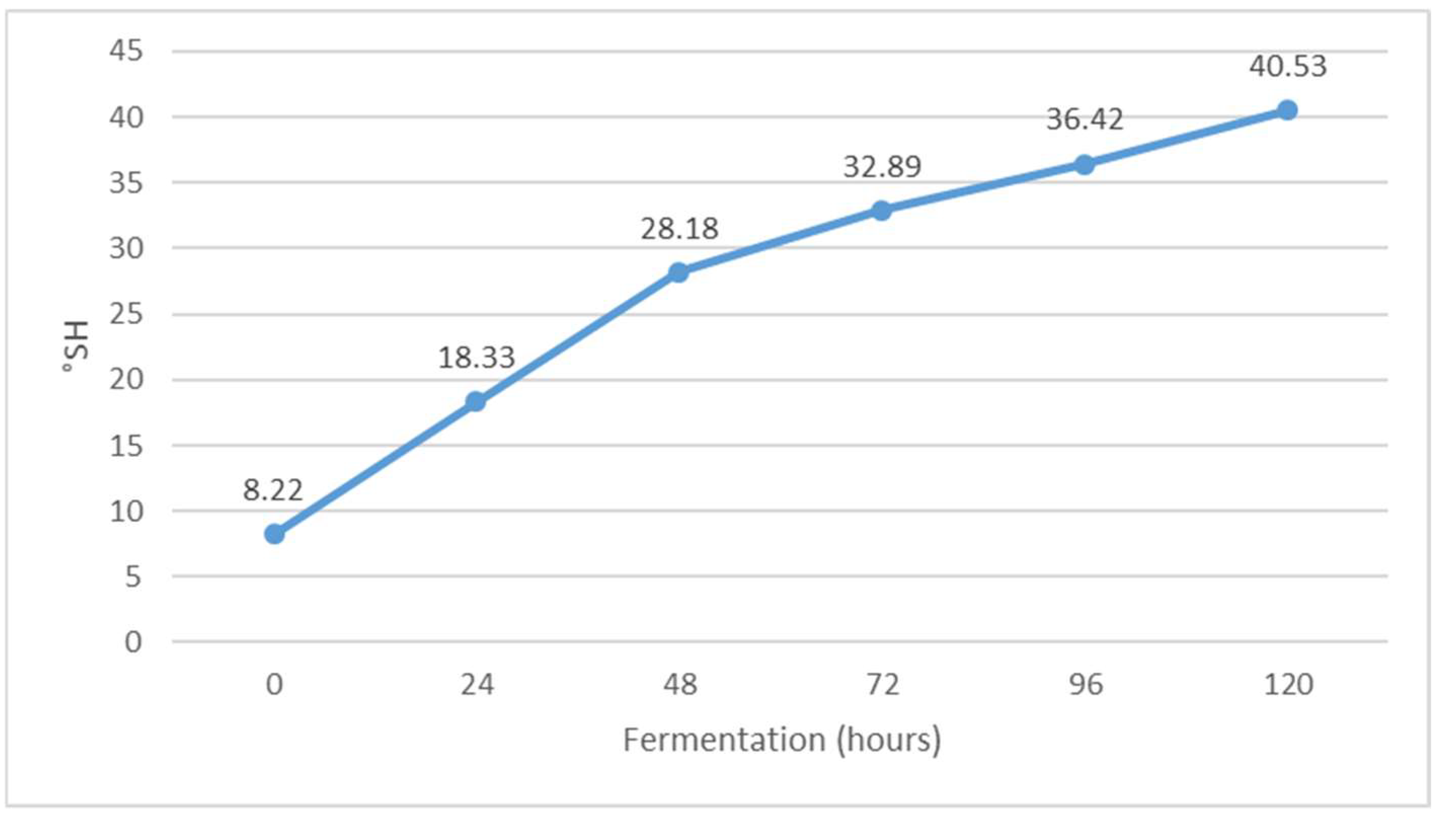 Fermentation 09 00192 g006