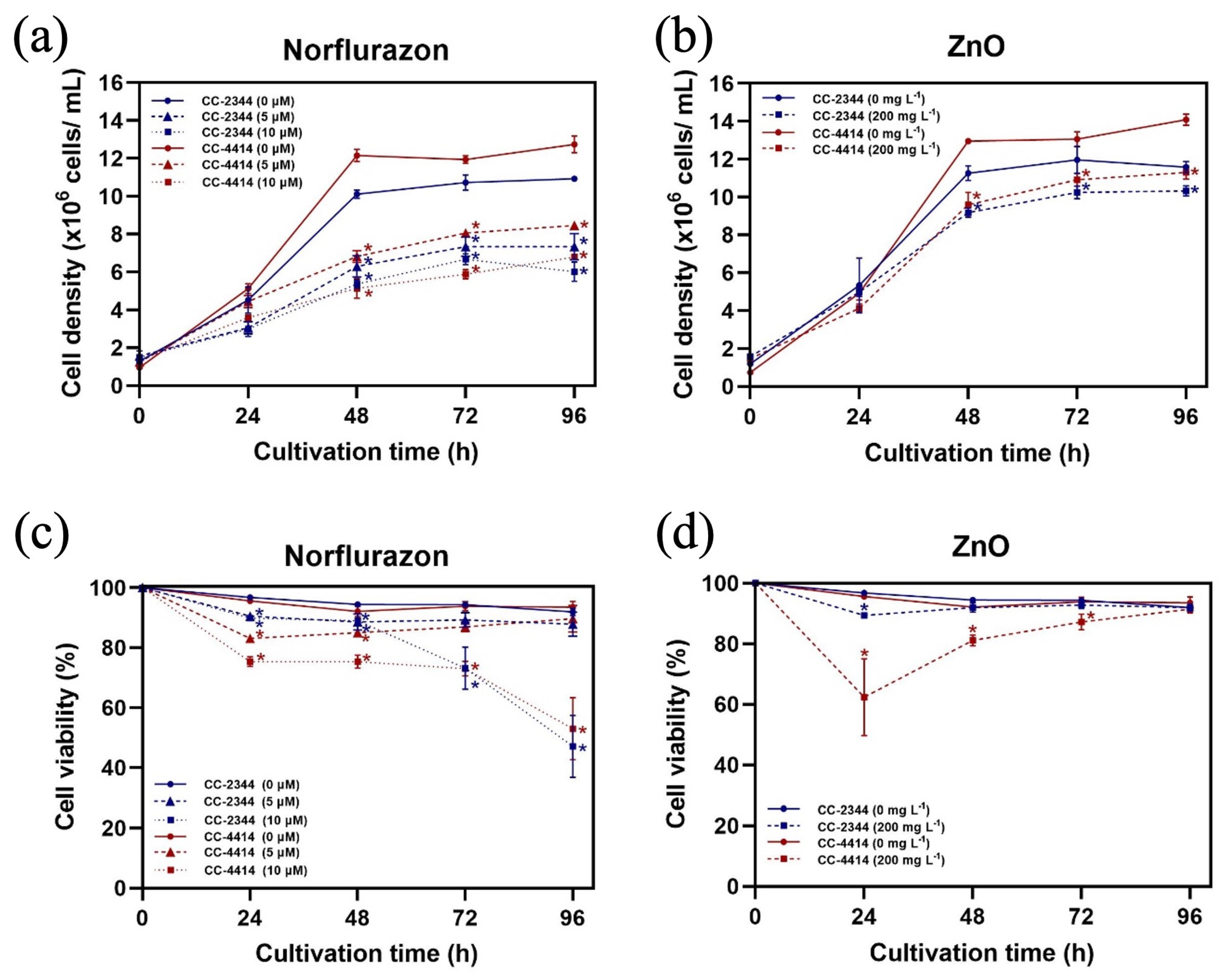 Fermentation 09 00193 g002