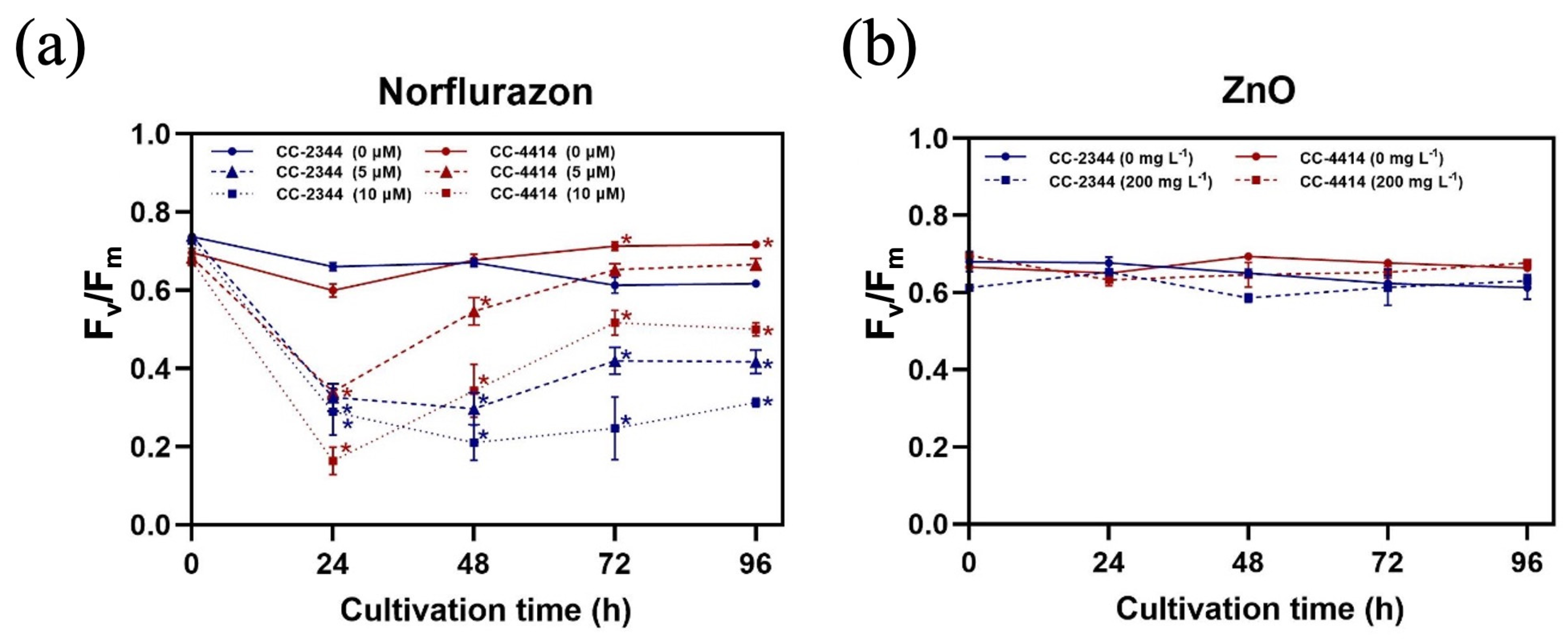 Fermentation 09 00193 g003