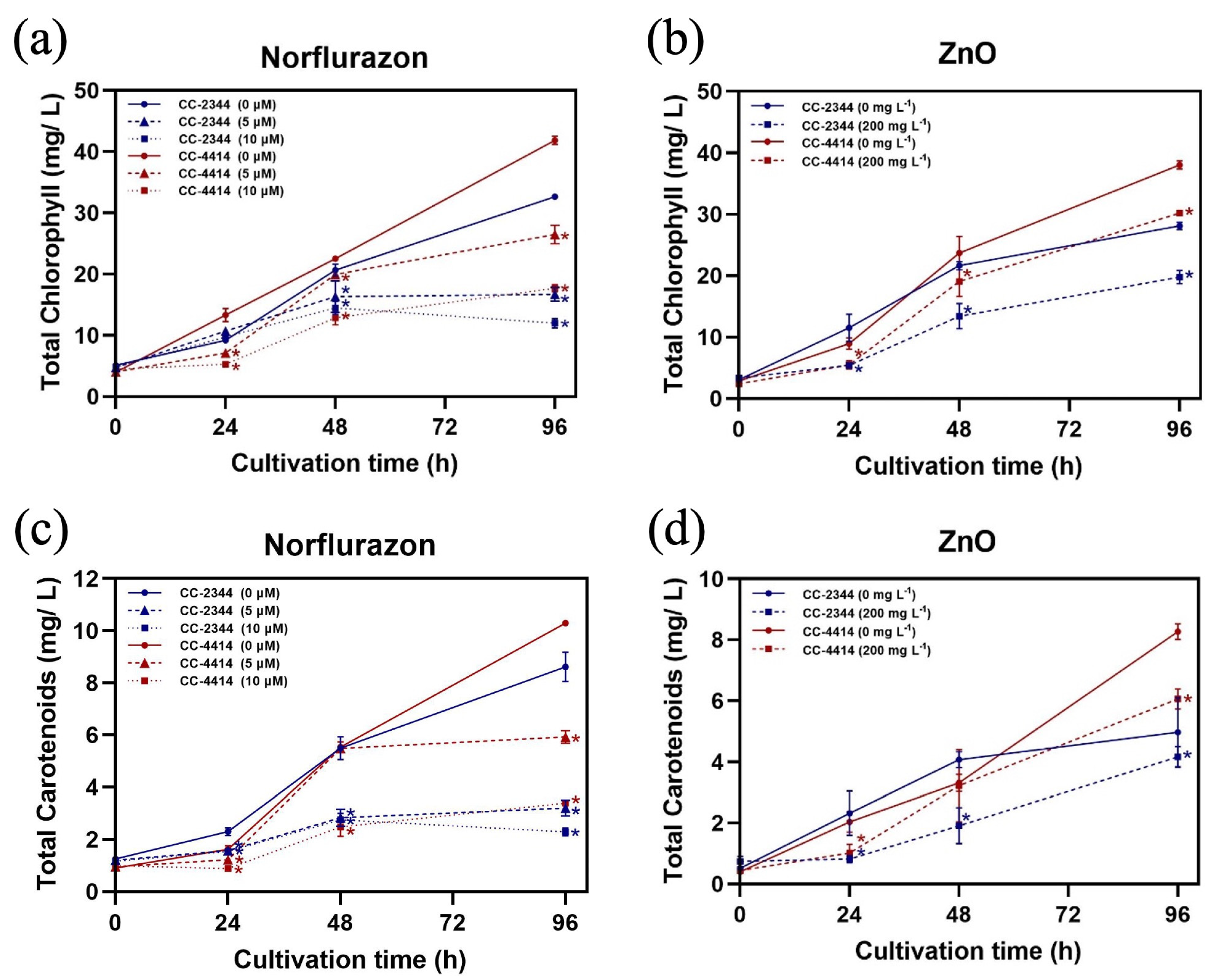 Fermentation 09 00193 g006