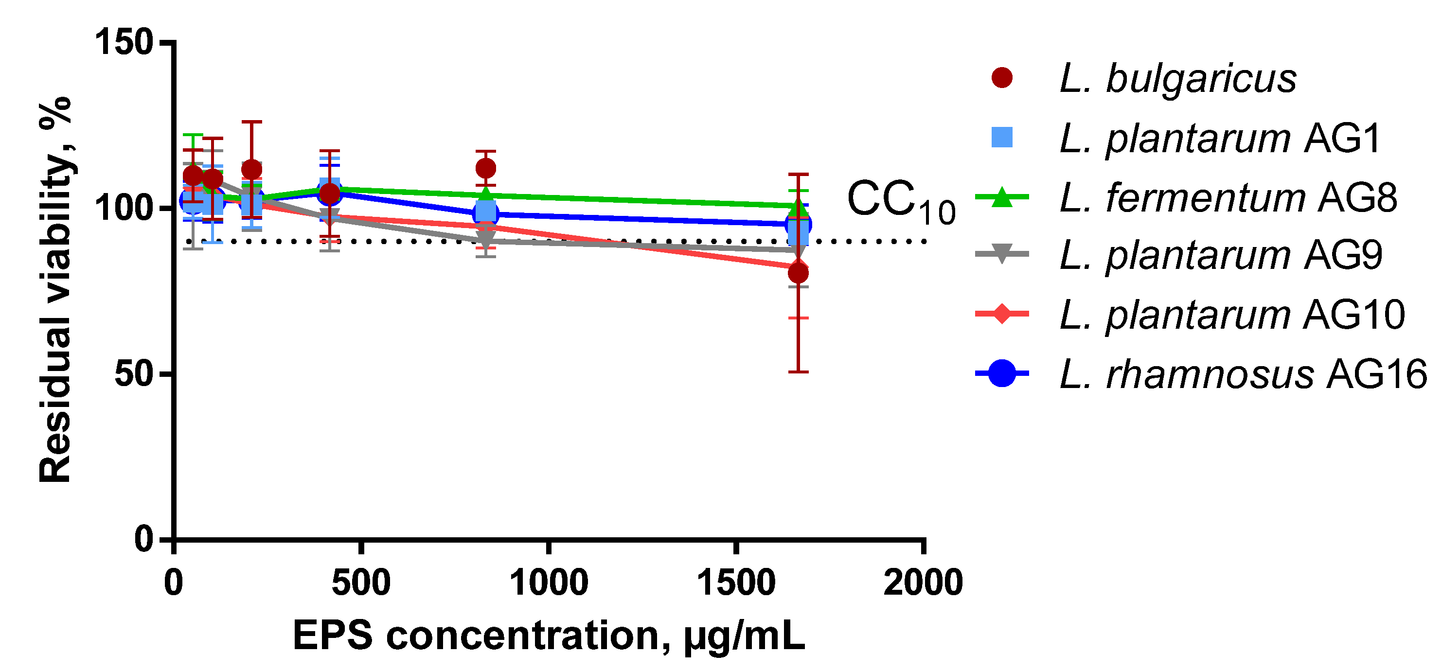 Fermentation 09 00197 g005
