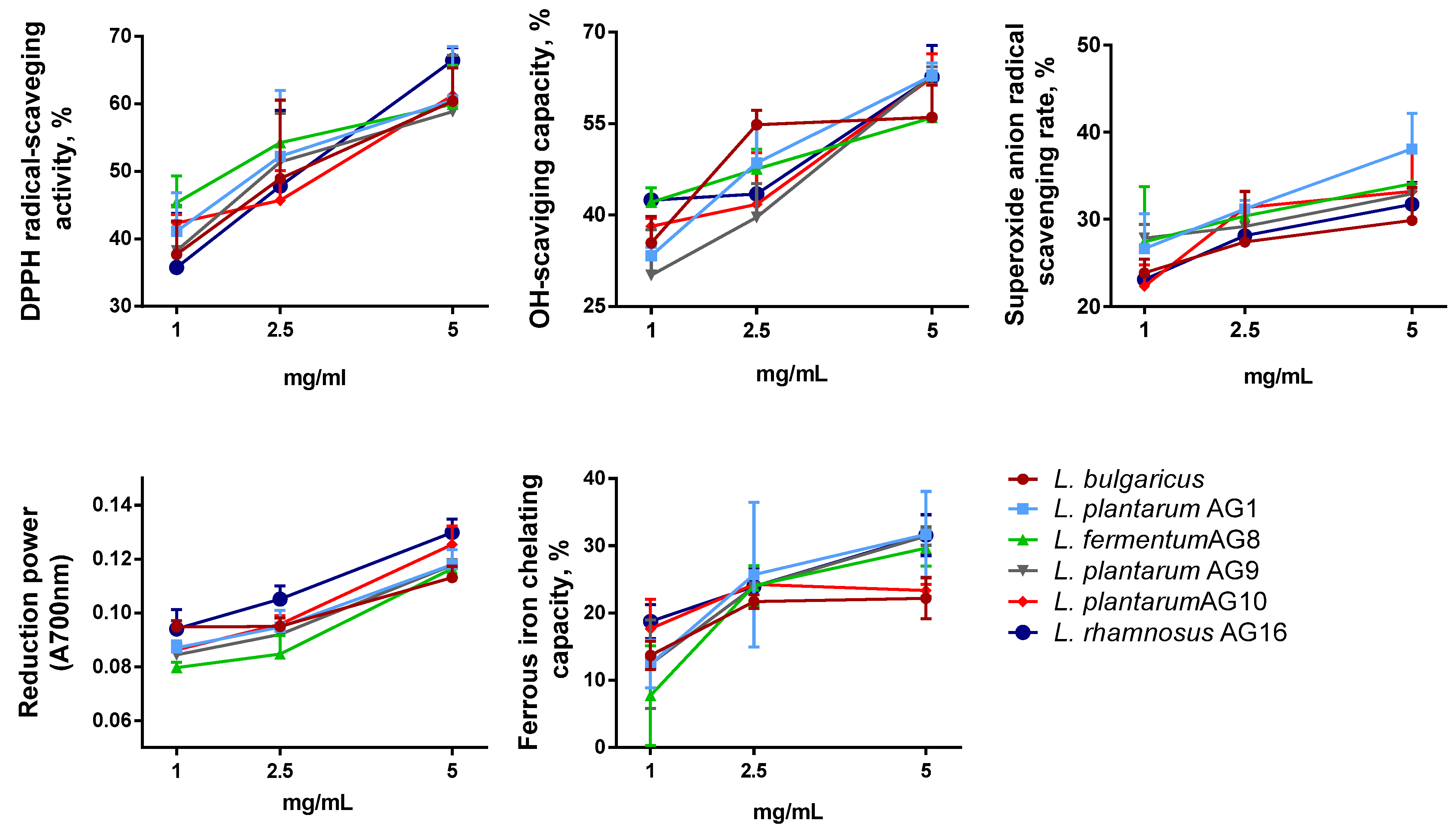 Fermentation 09 00197 g006
