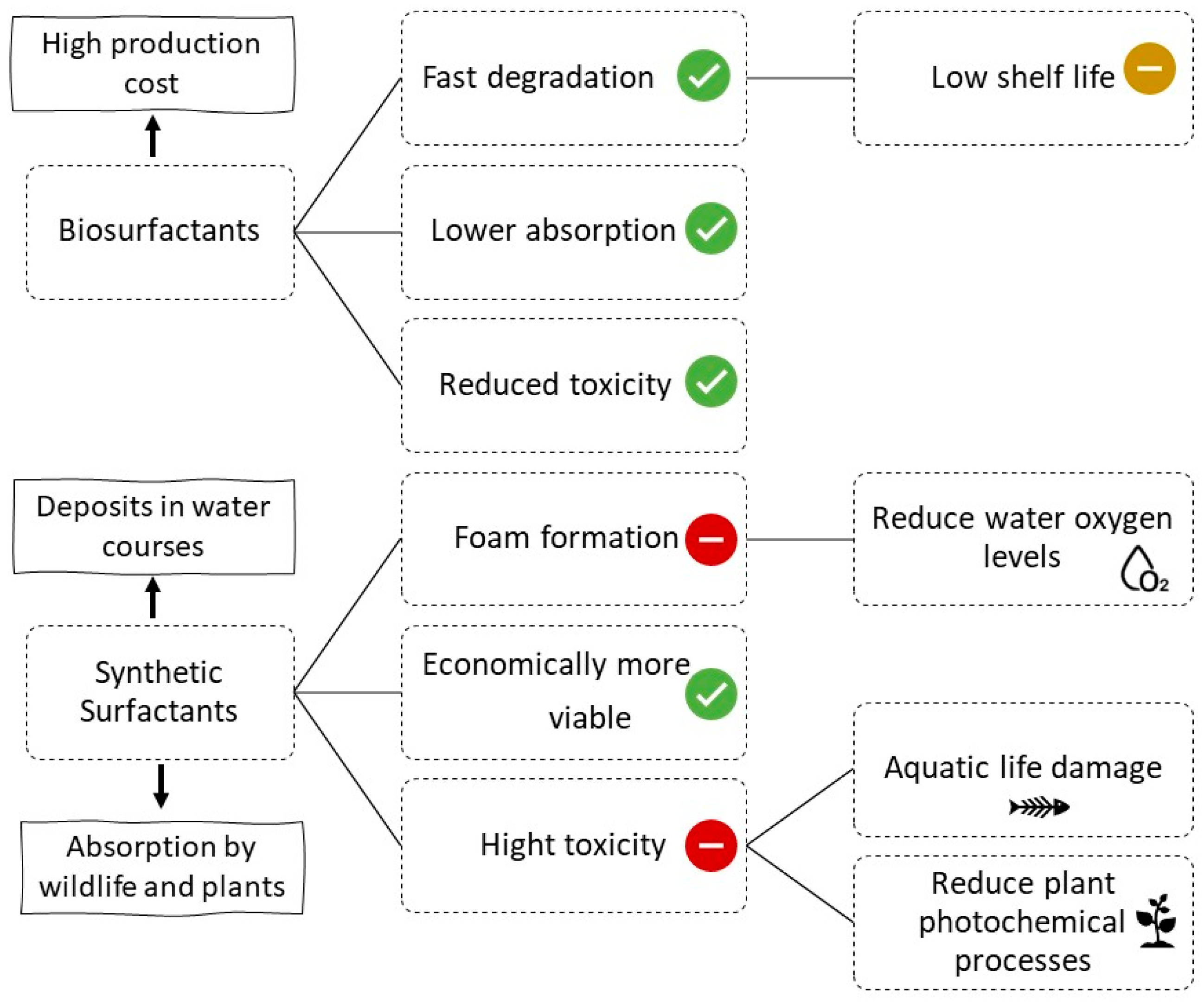 Fermentation 09 00207 g002