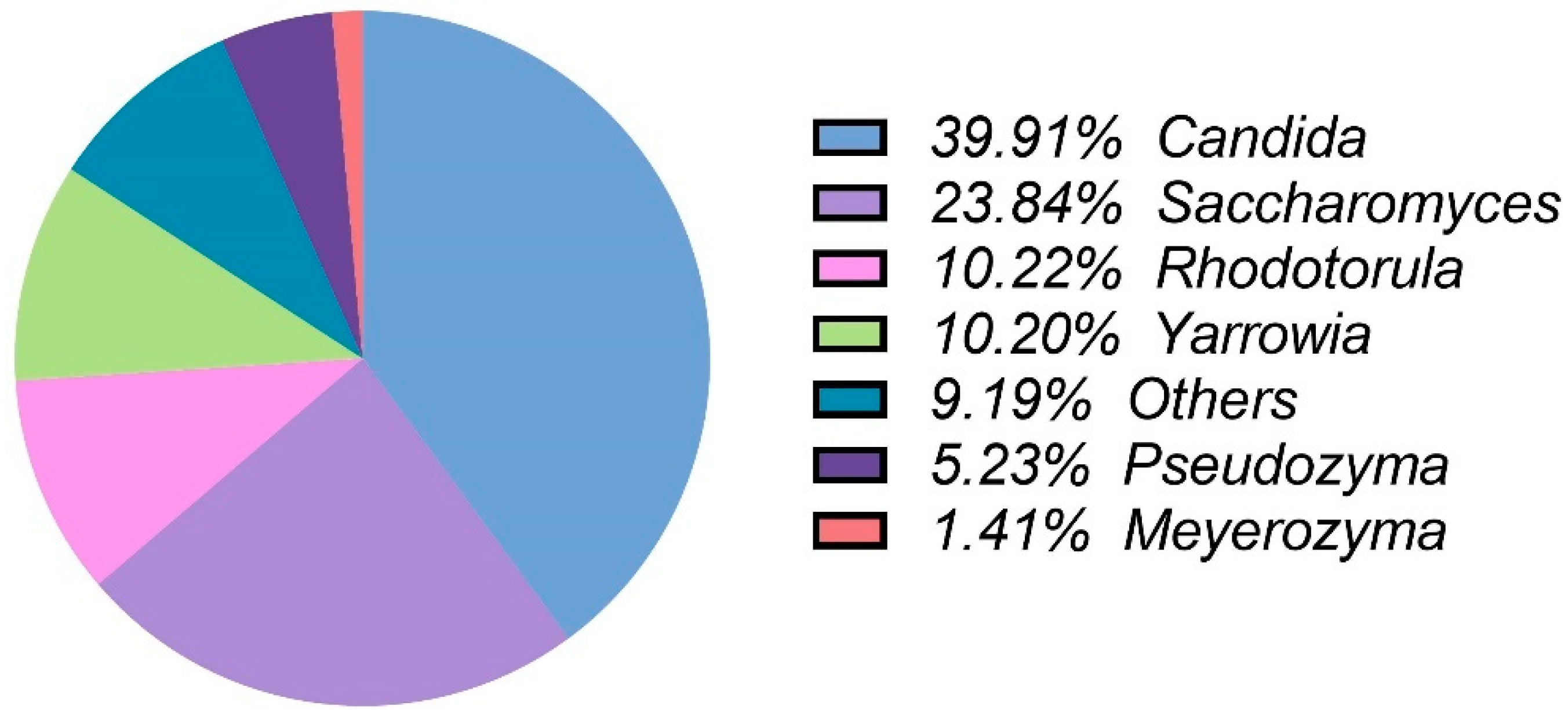 Fermentation 09 00207 g003