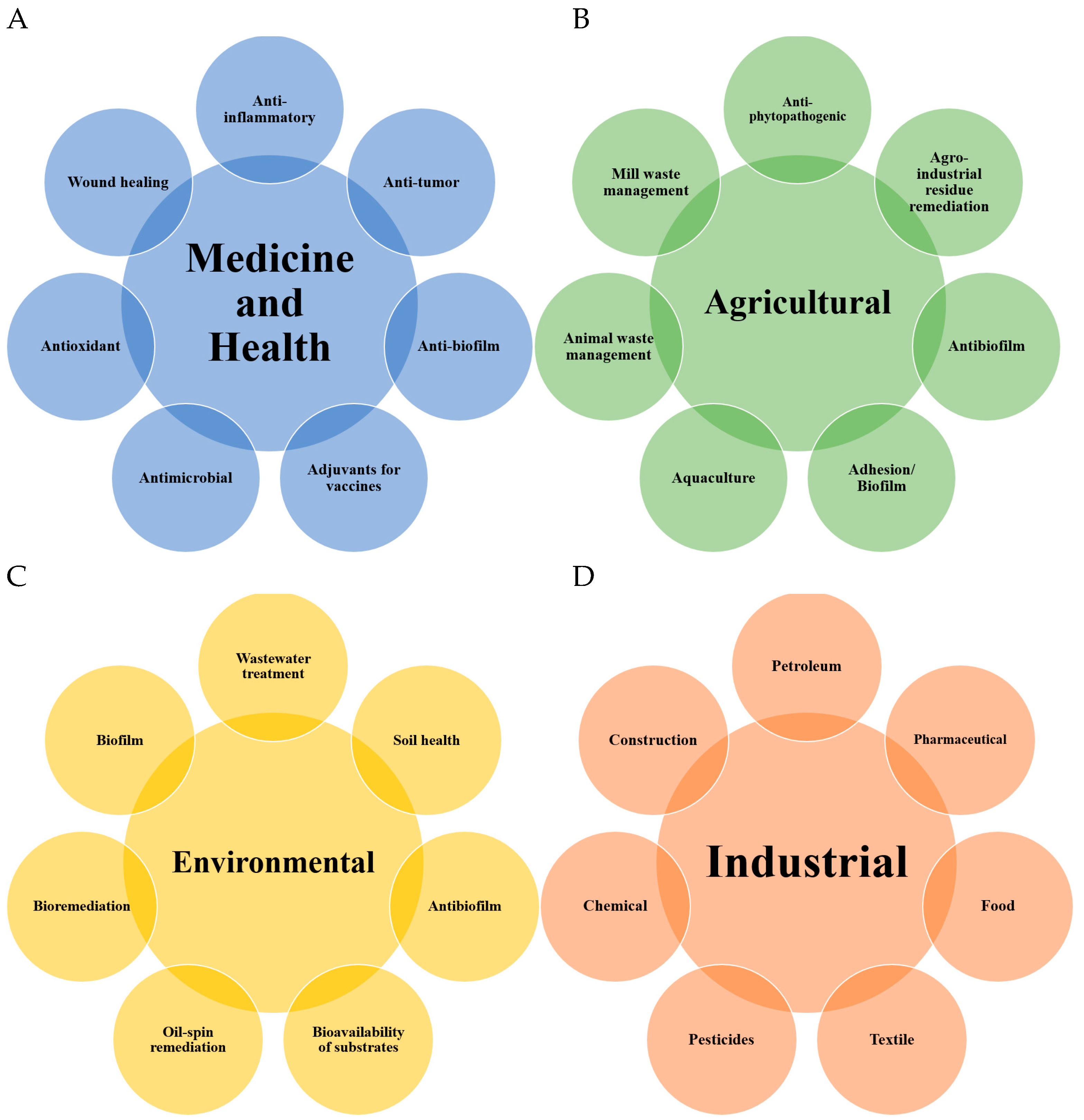 Fermentation 09 00207 g004