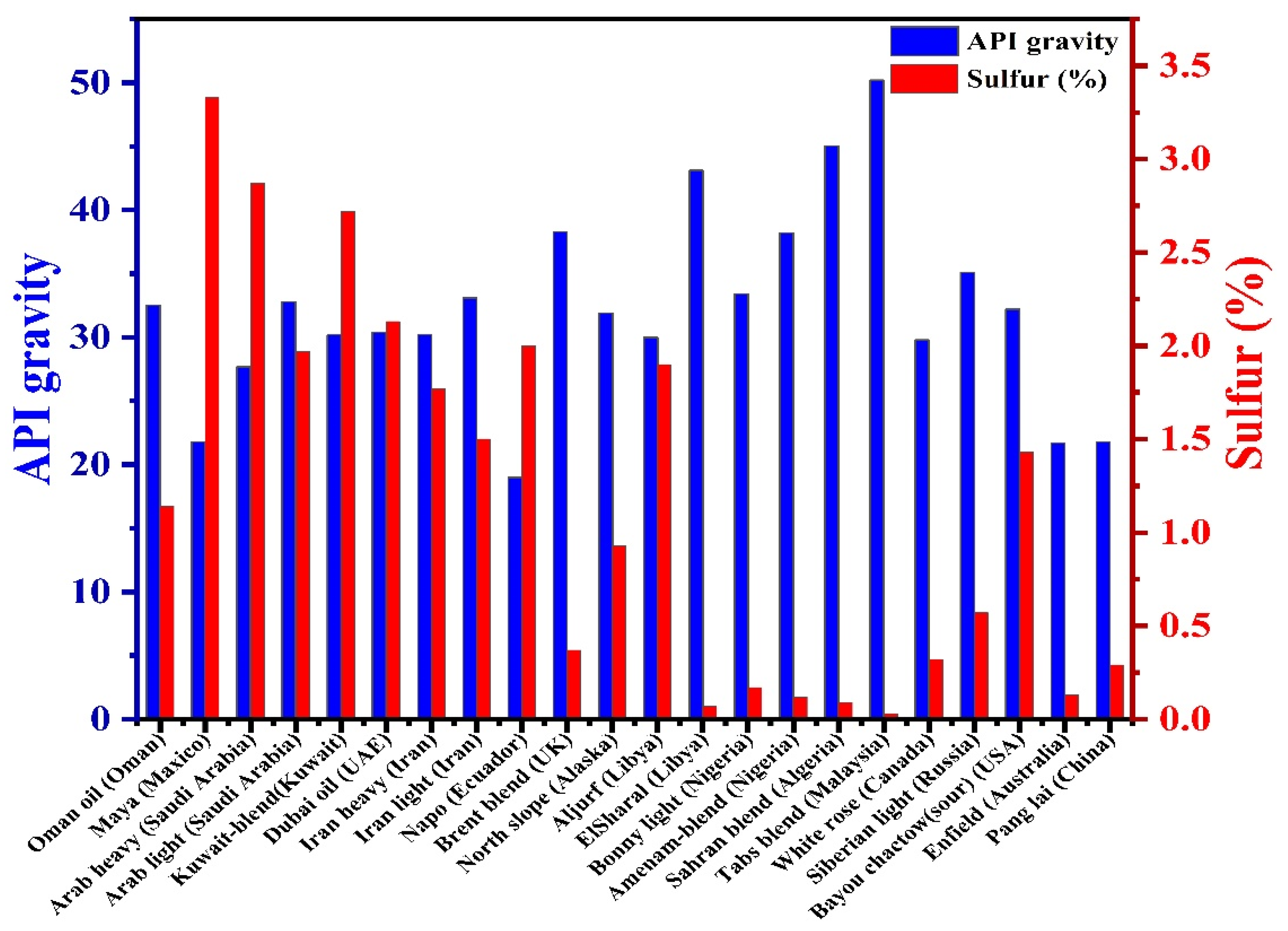 Fermentation 09 00211 g001
