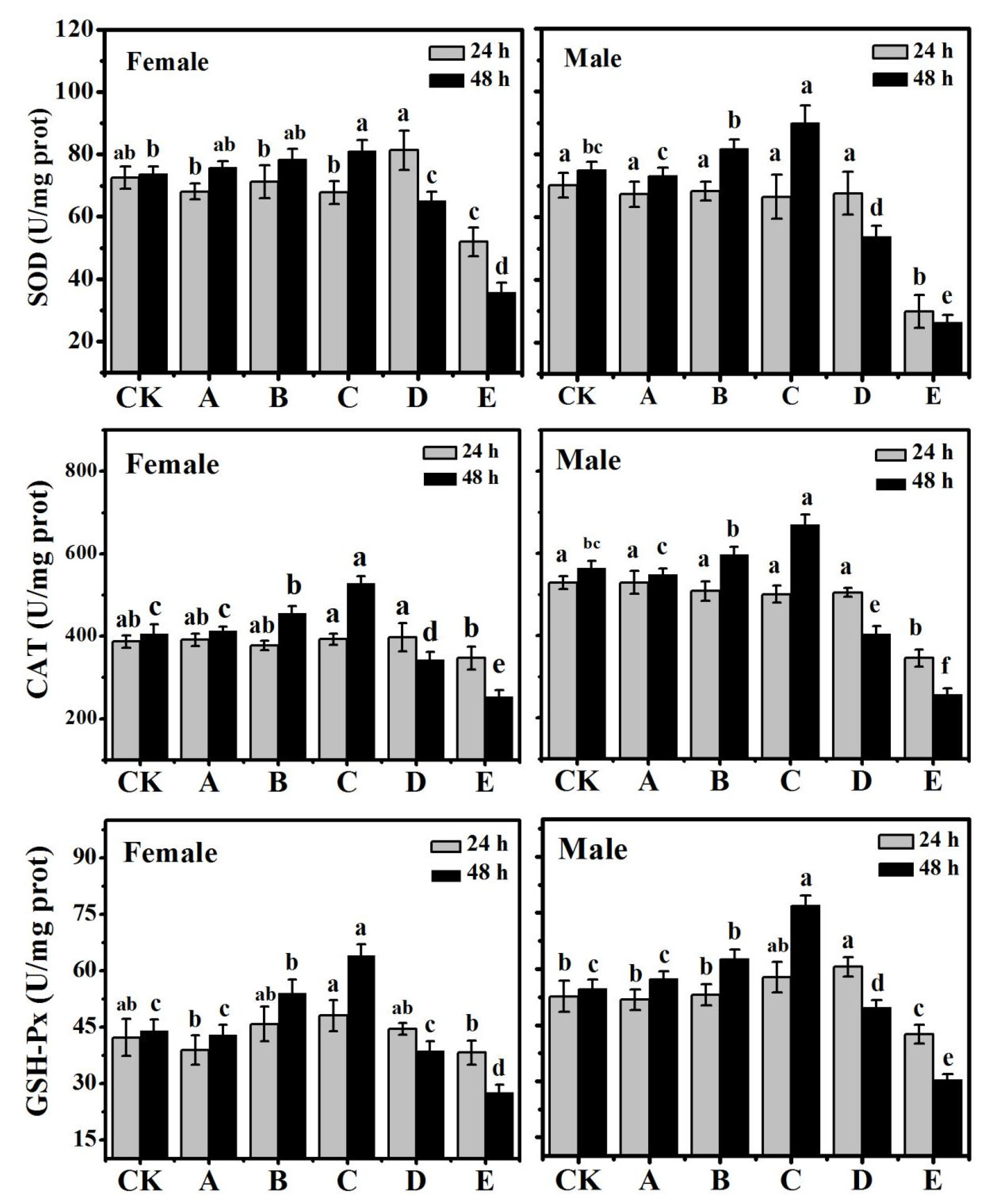 Fermentation 09 00212 g001 Fermentation 09 00212 g001