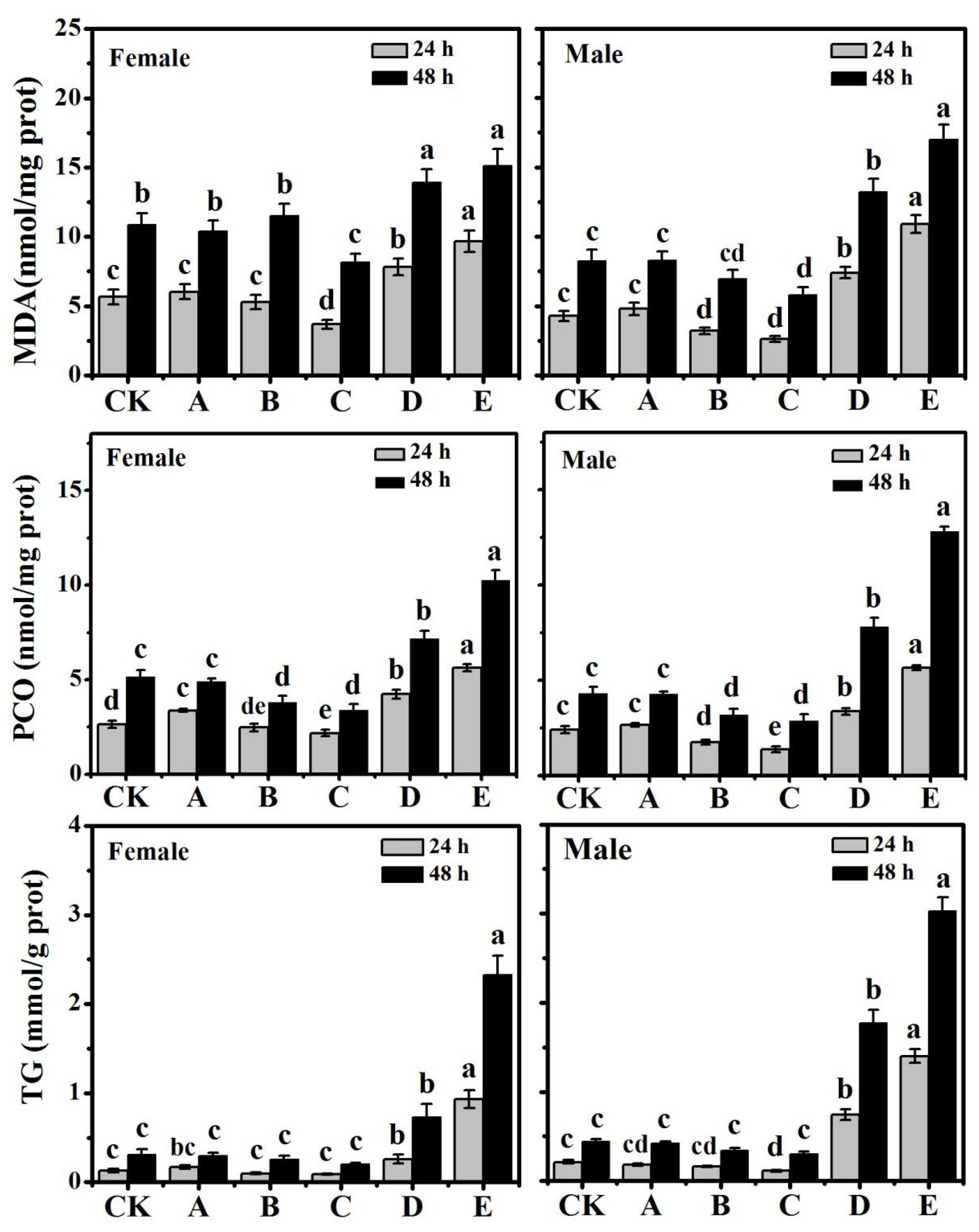 Fermentation 09 00212 g002 Fermentation 09 00212 g002
