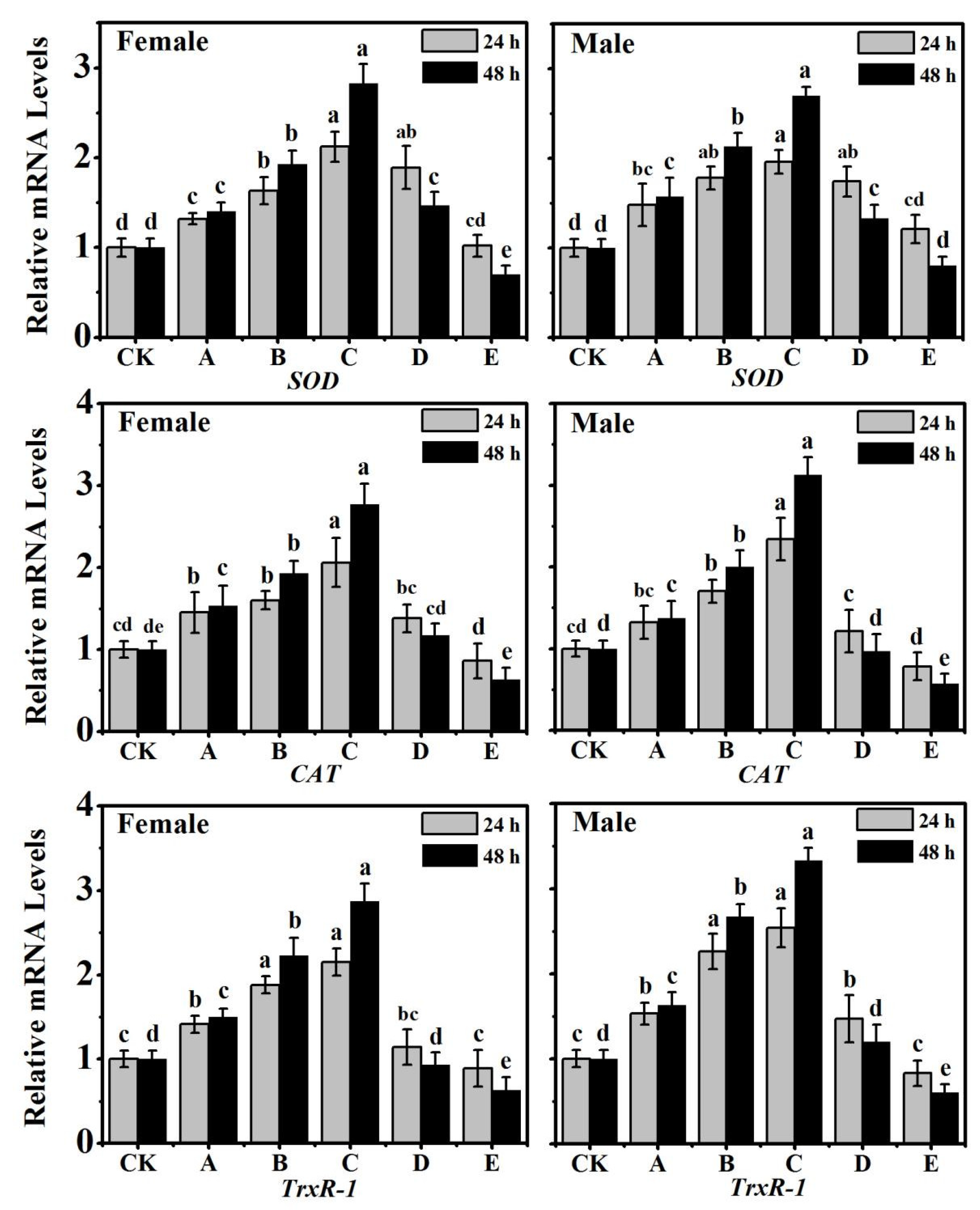 Fermentation 09 00212 g003 Fermentation 09 00212 g003