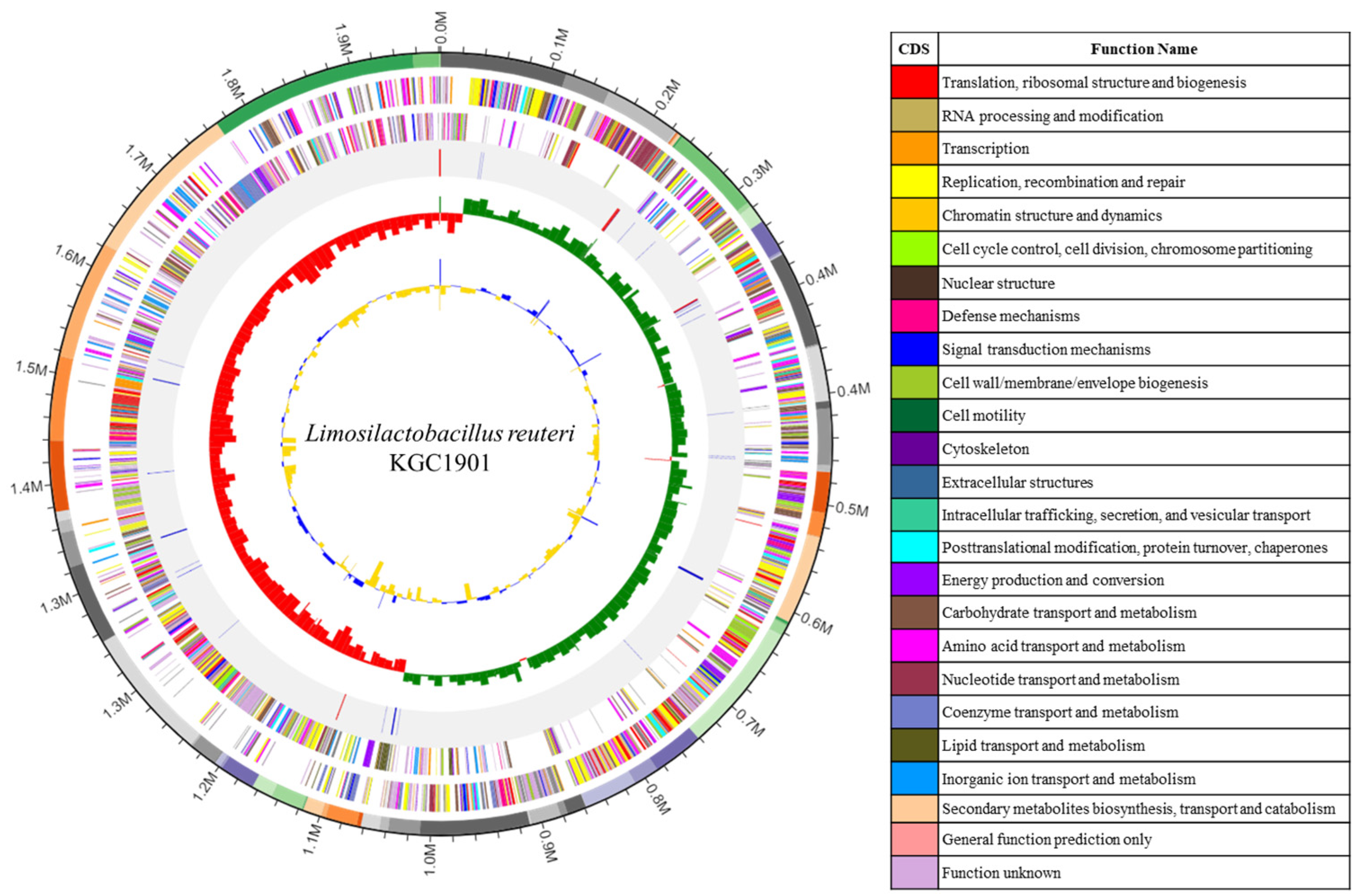 Fermentation 09 00228 g002 Fermentation 09 00228 g002