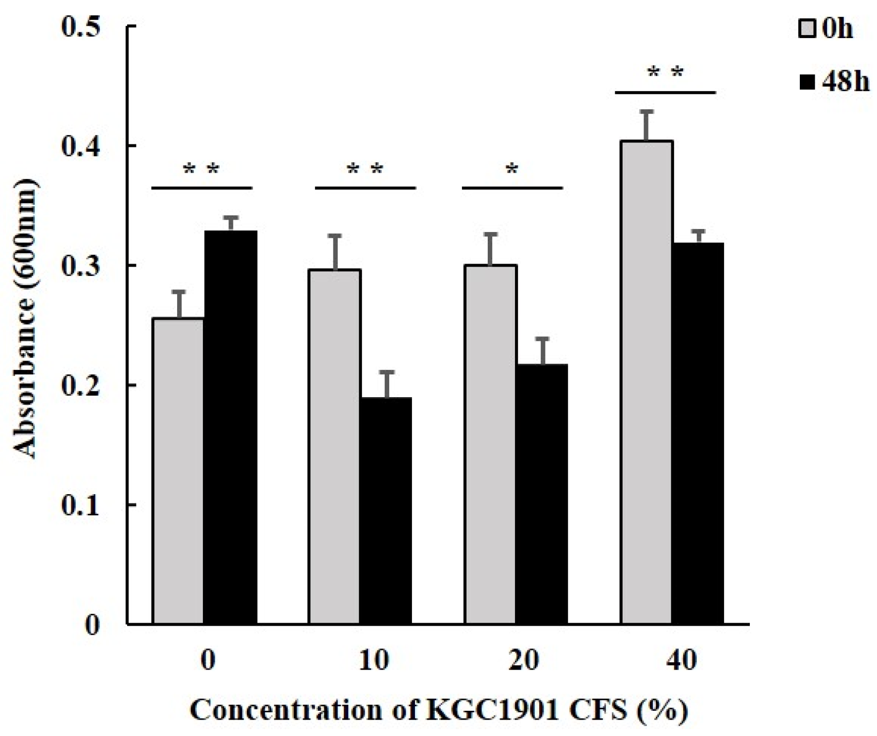 Fermentation 09 00228 g005 Fermentation 09 00228 g005