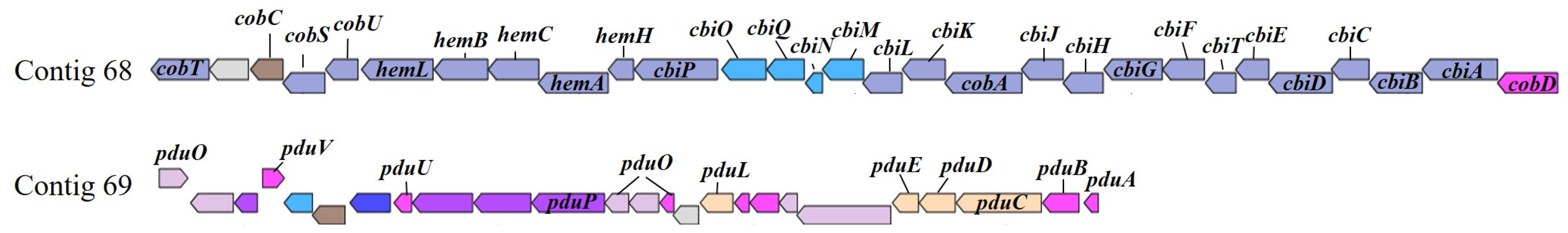 Fermentation 09 00228 g006 Fermentation 09 00228 g006