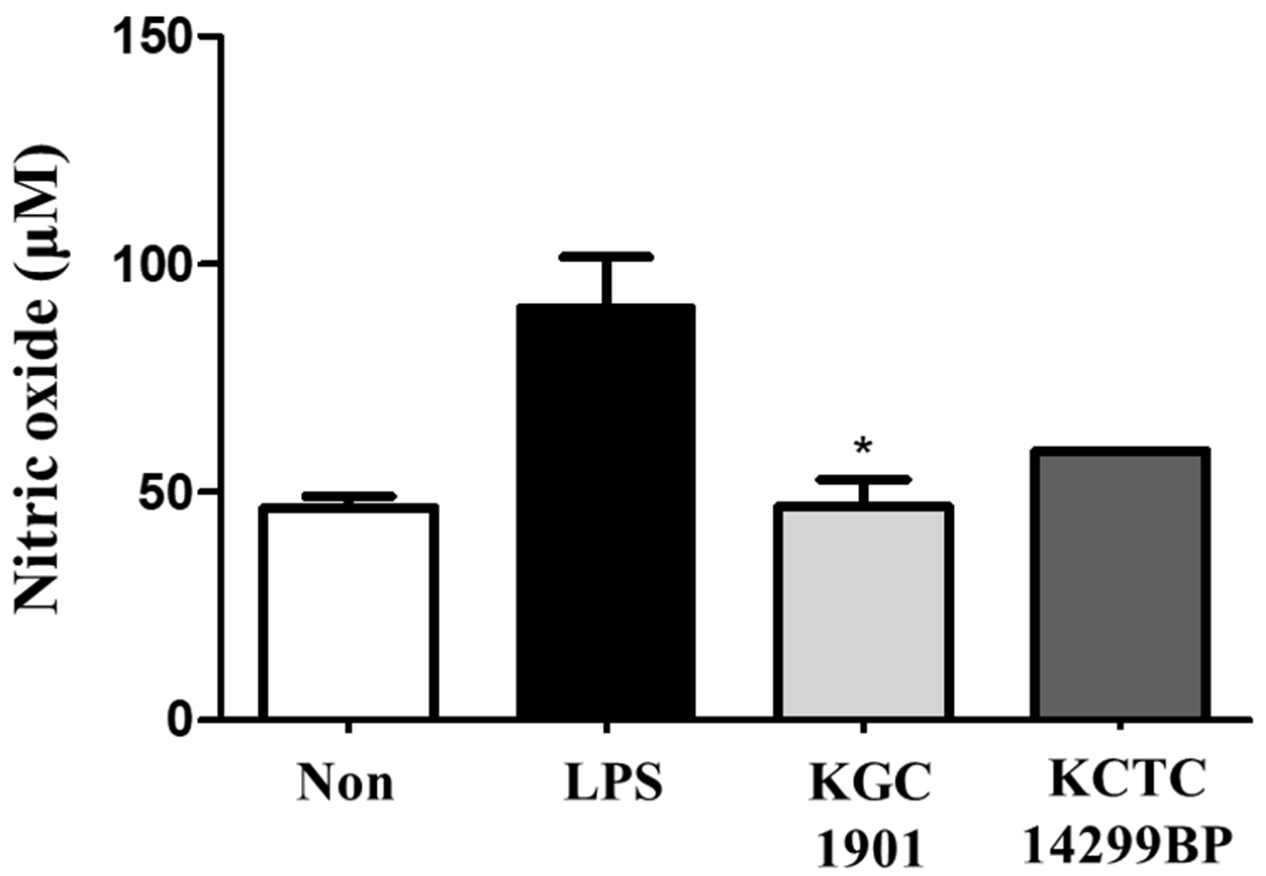 Fermentation 09 00228 g007 Fermentation 09 00228 g007