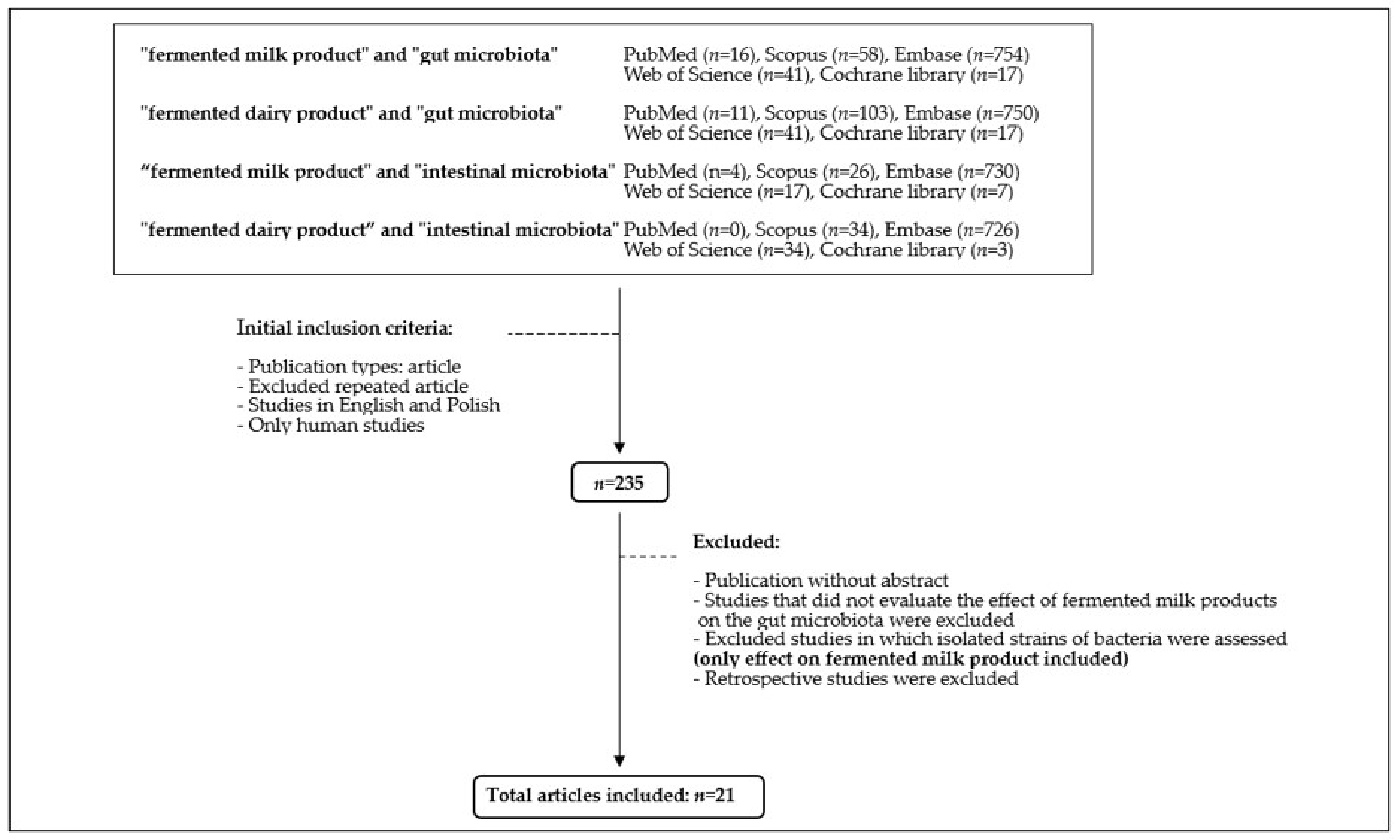 Fermentation 09 00231 g001