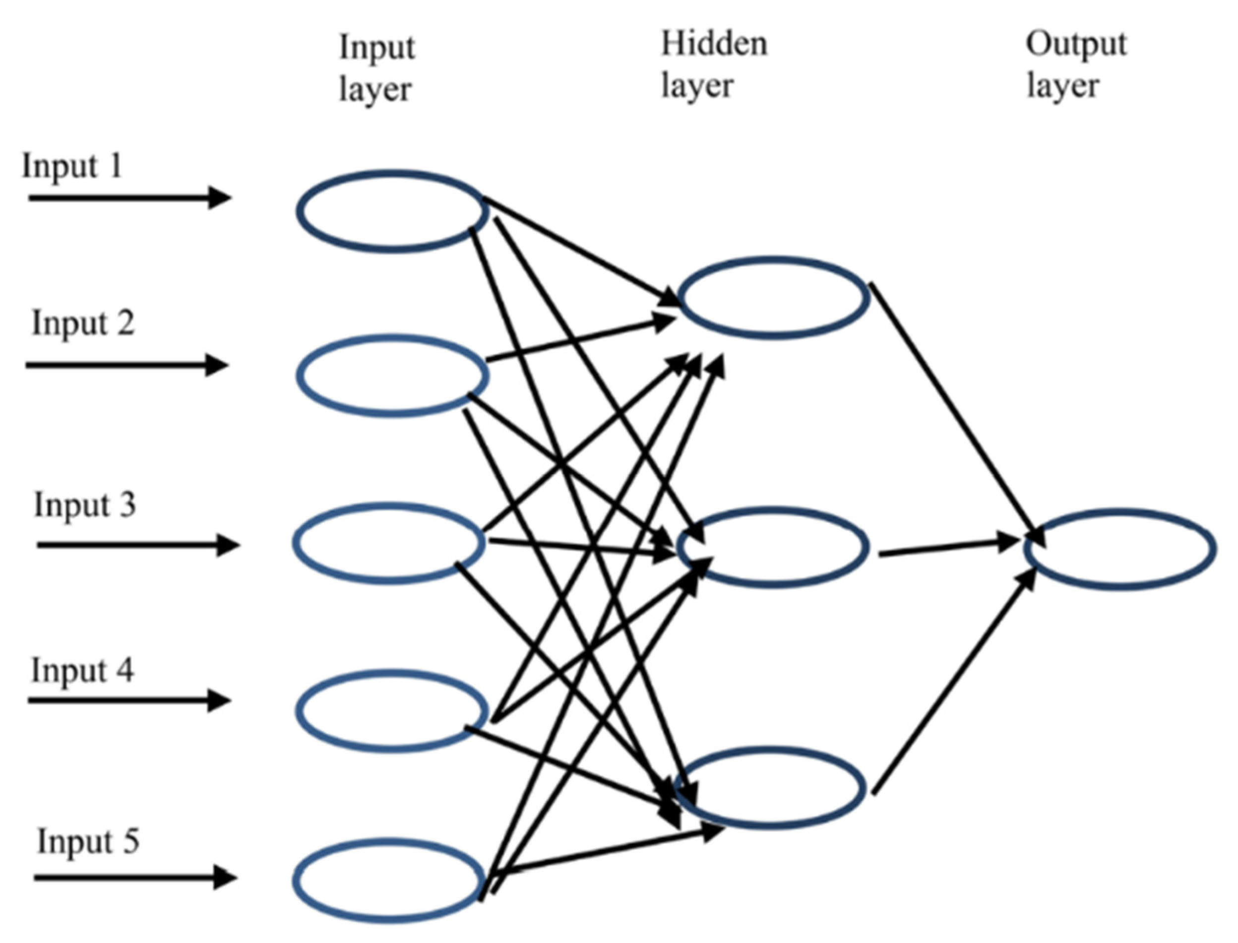 Fermentation 09 00243 g001
