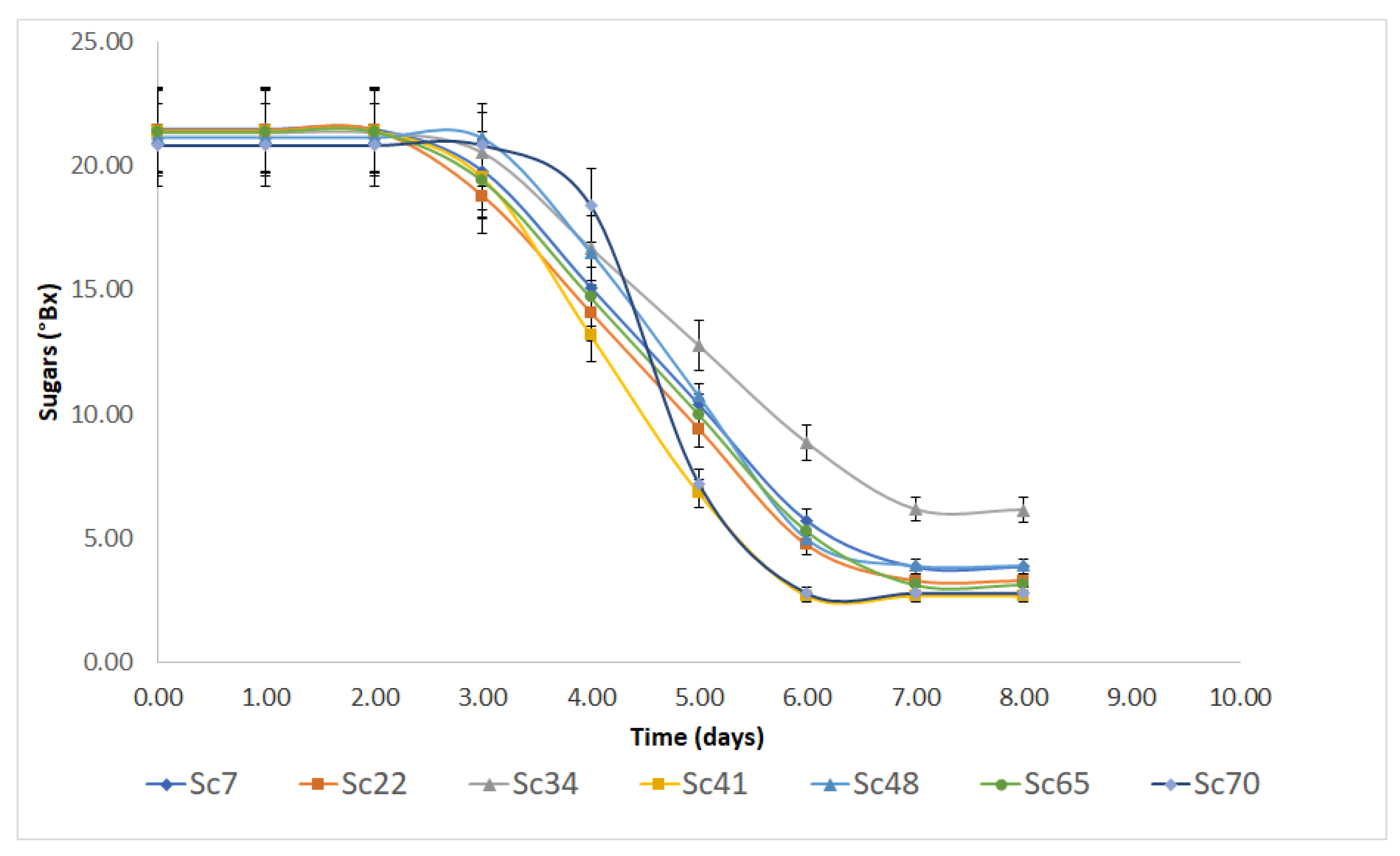 Fermentation 09 00245 g001