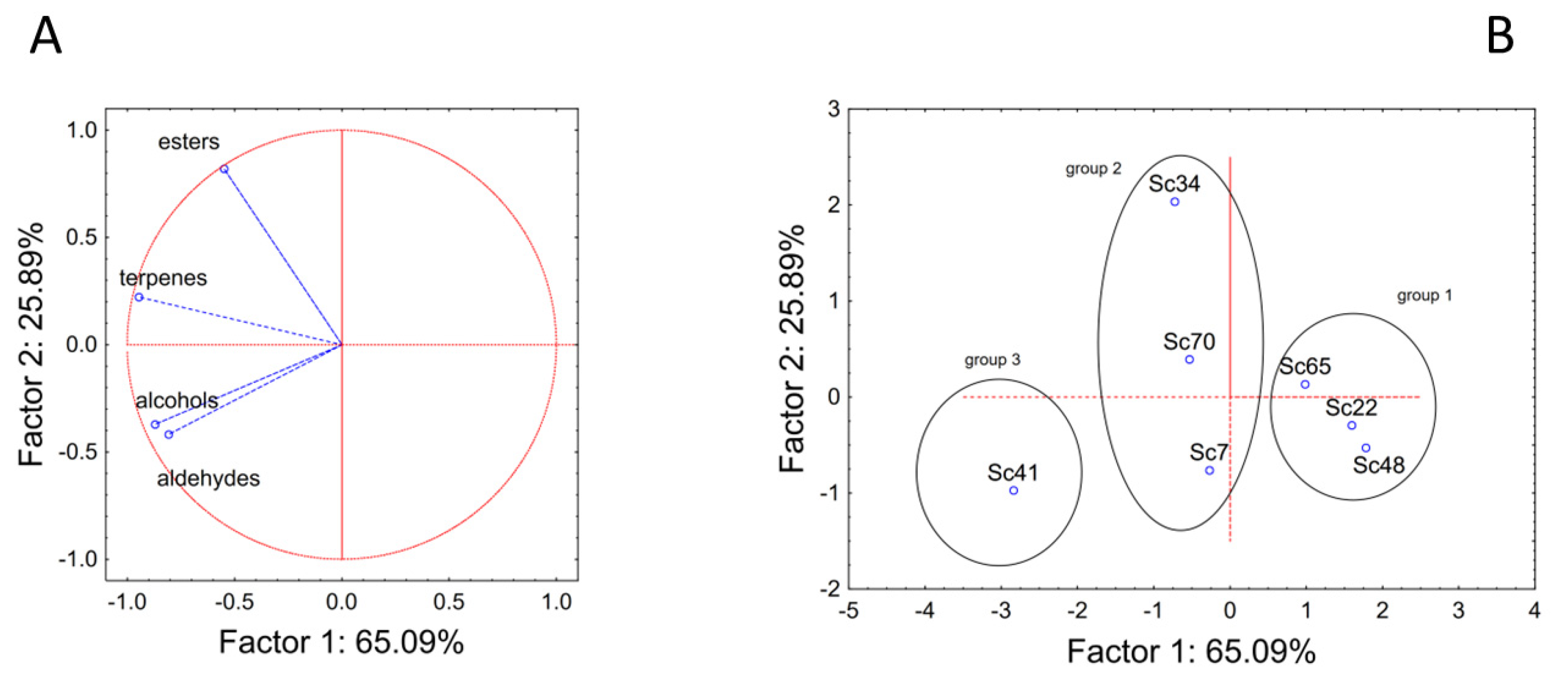 Fermentation 09 00245 g002