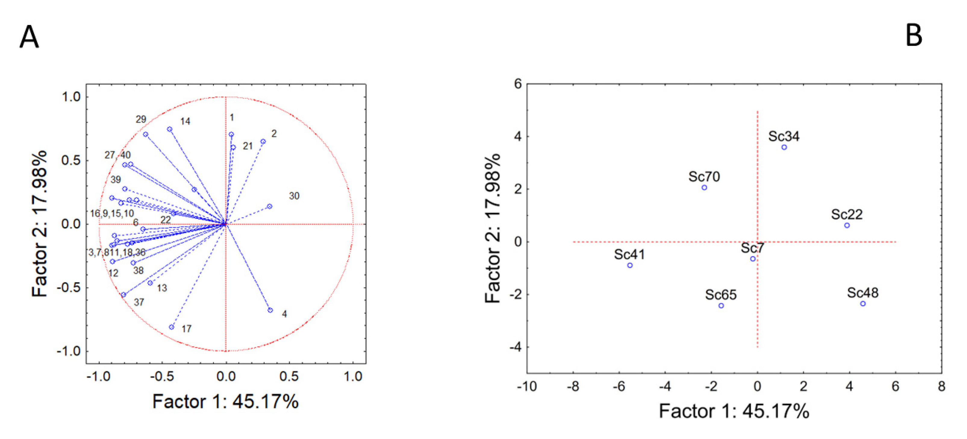 Fermentation 09 00245 g003