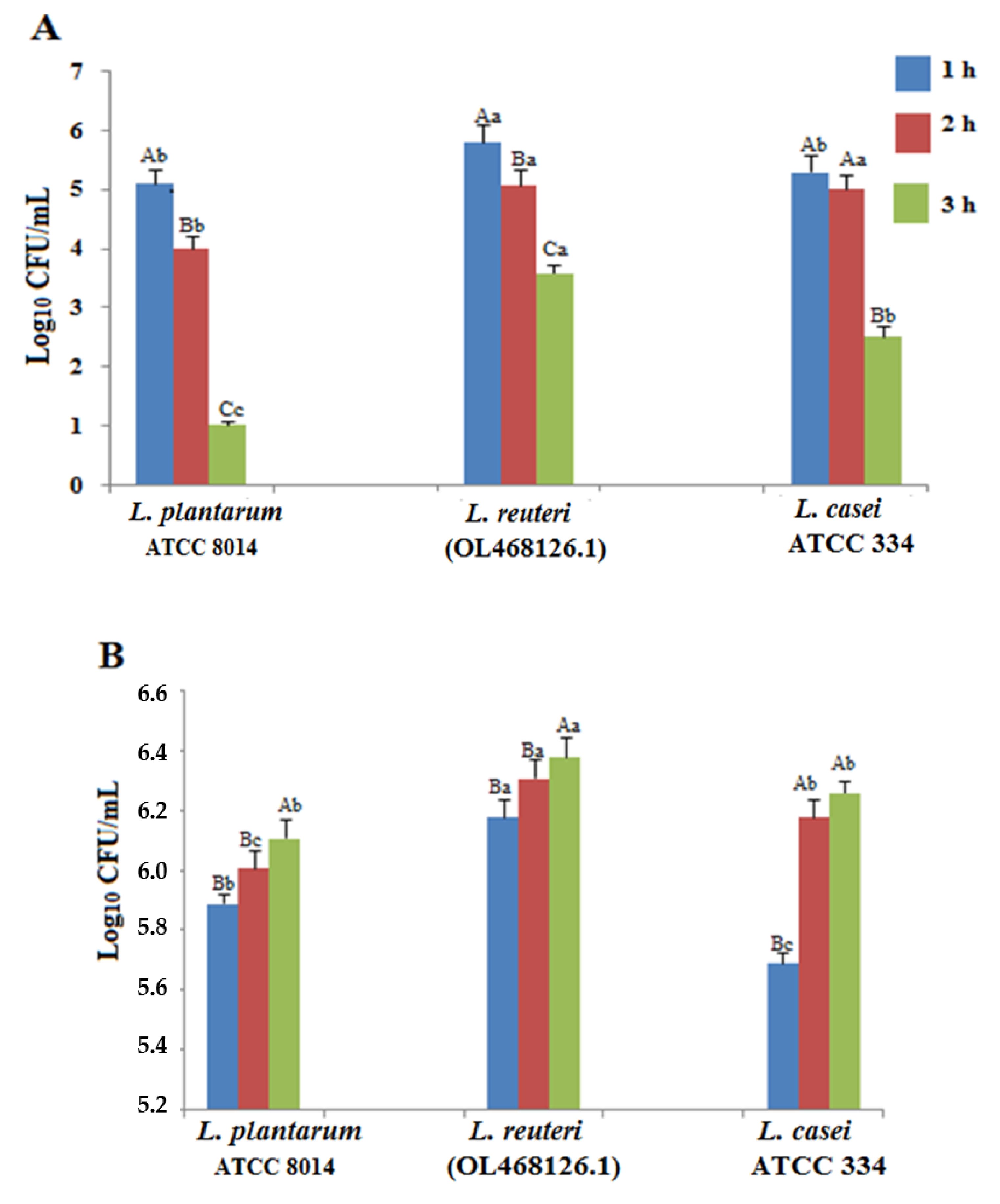 Fermentation 09 00248 g001a Fermentation 09 00248 g001a