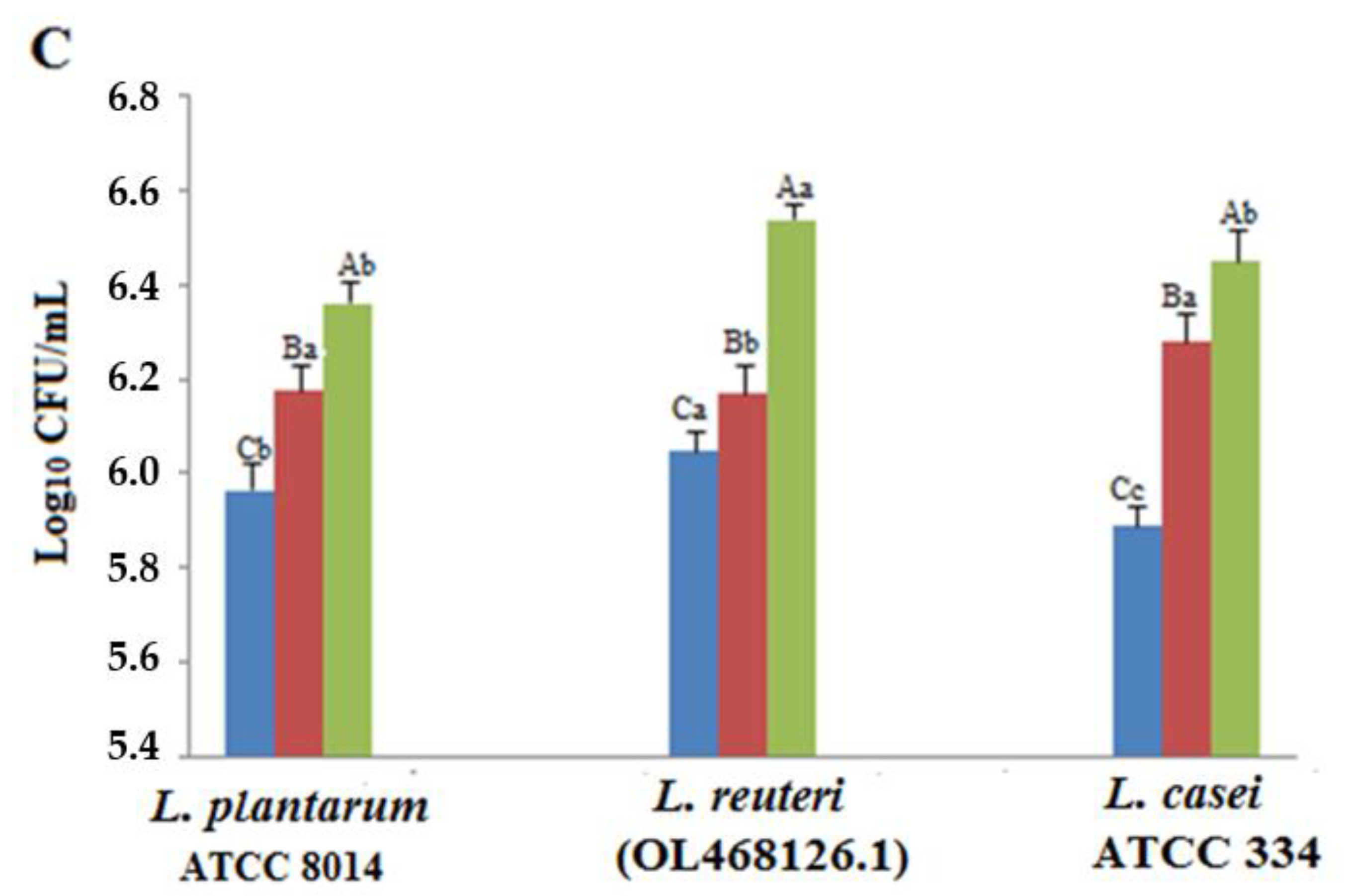 Fermentation 09 00248 g001b Fermentation 09 00248 g001b