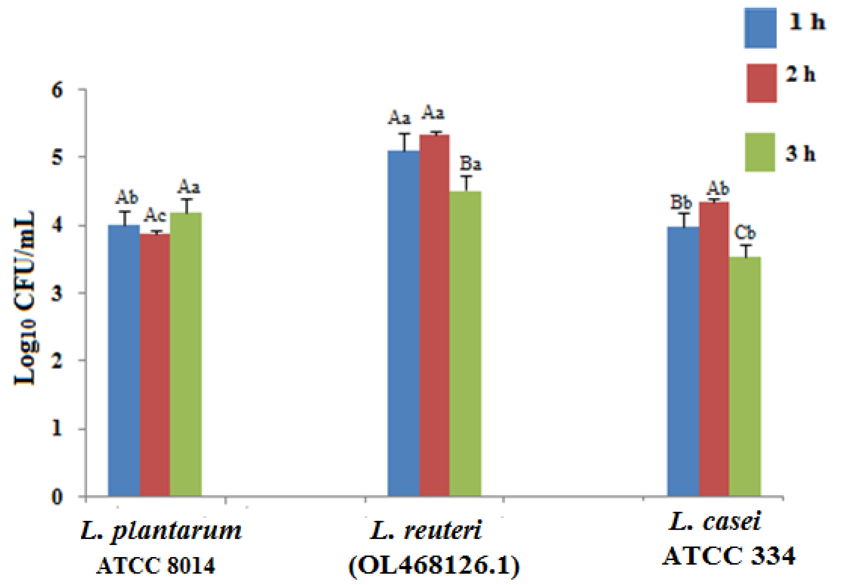 Fermentation 09 00248 g002 Fermentation 09 00248 g002
