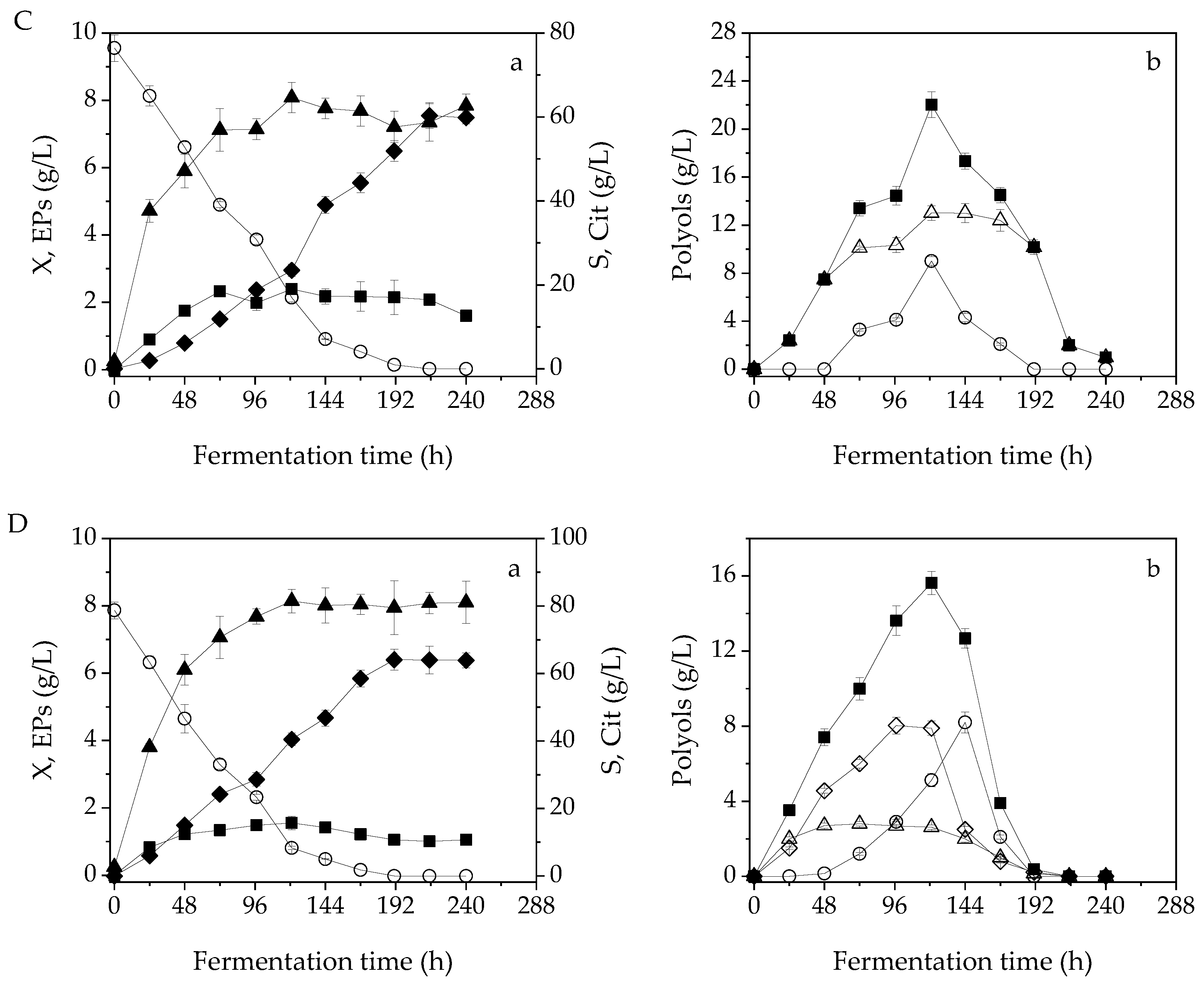 Fermentation 09 00251 g001b