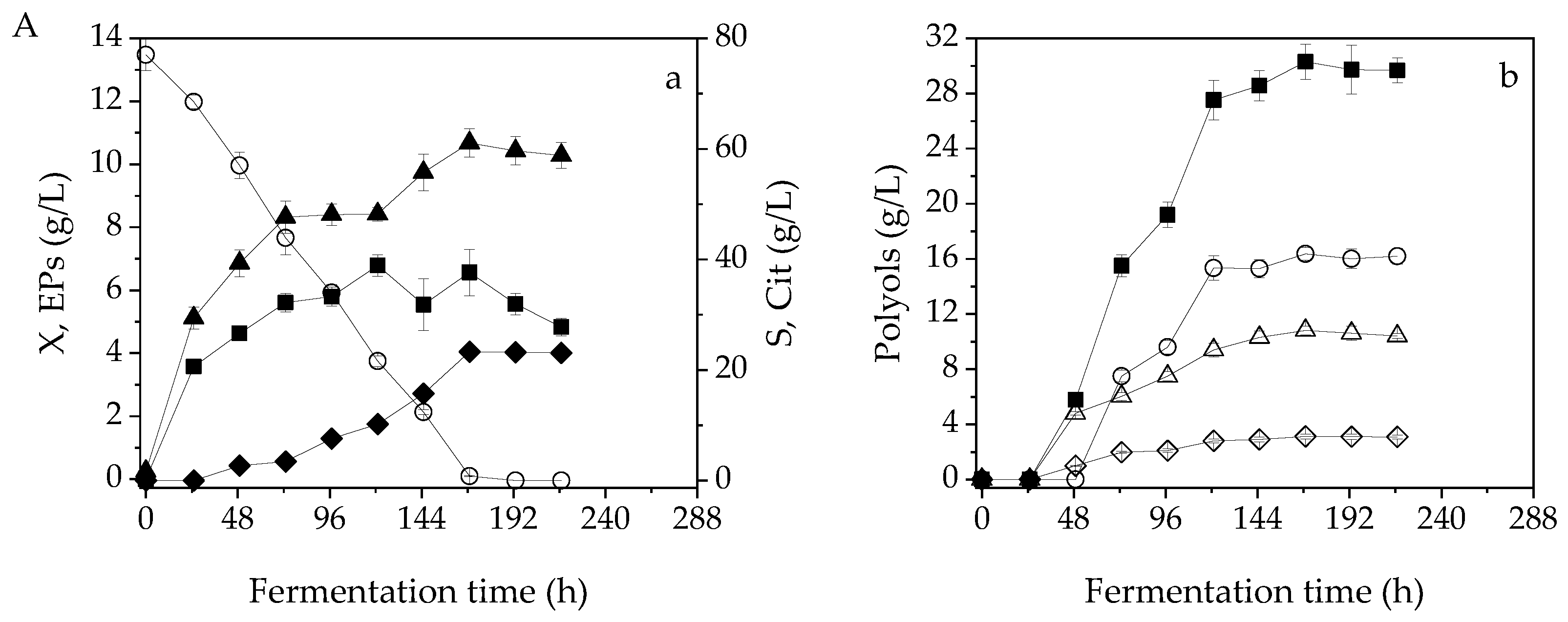 Fermentation 09 00251 g002a