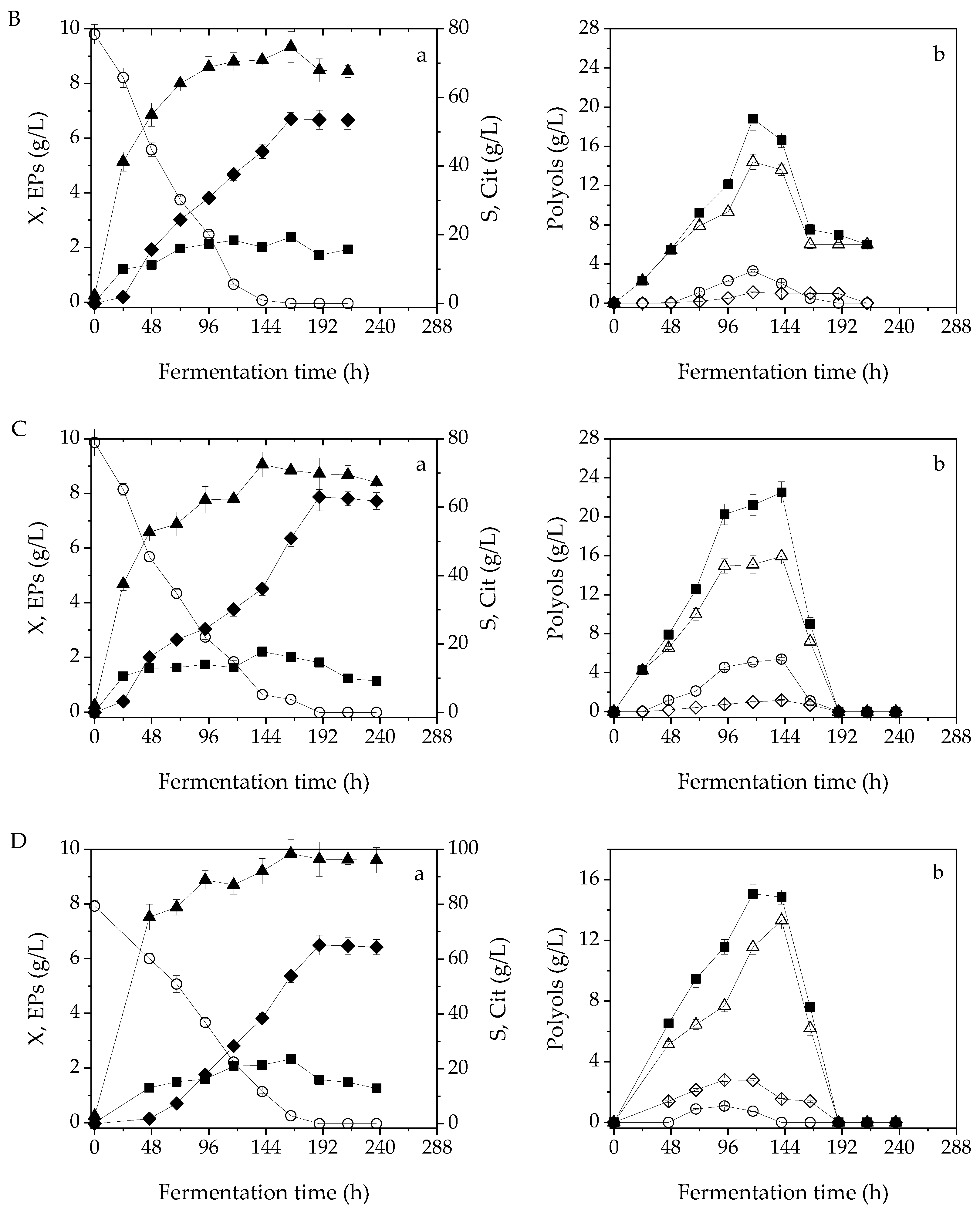 Fermentation 09 00251 g002b