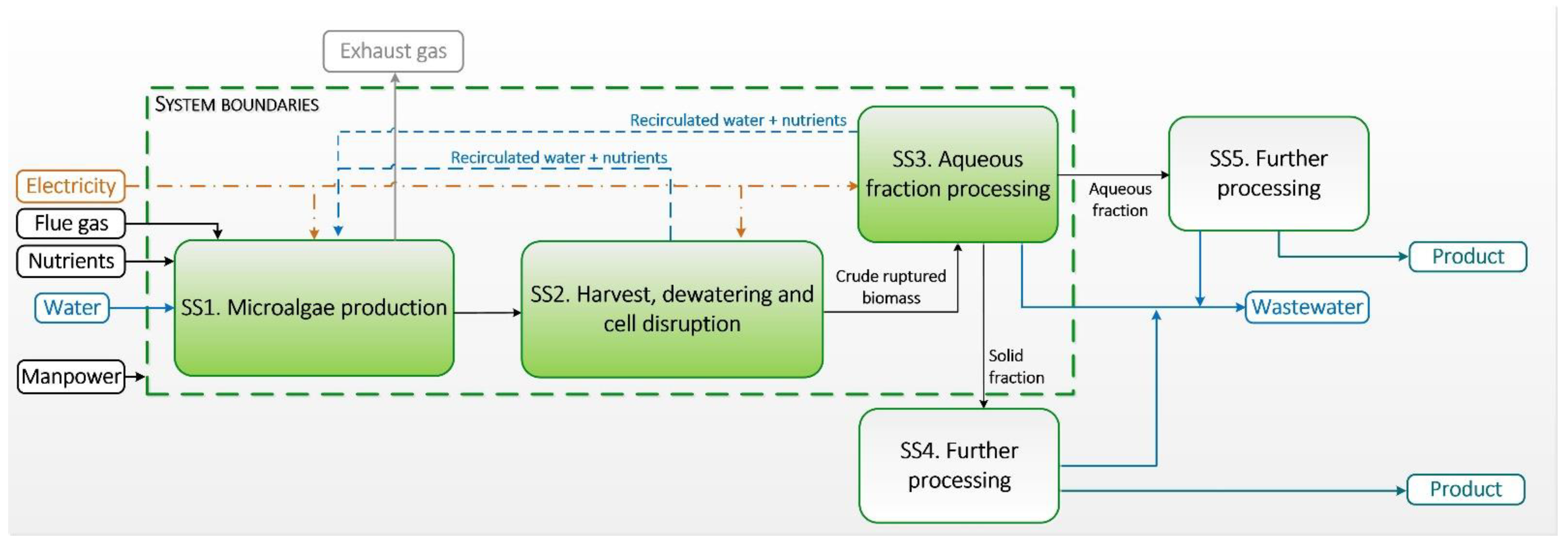 Fermentation 09 00255 g001 Fermentation 09 00255 g001