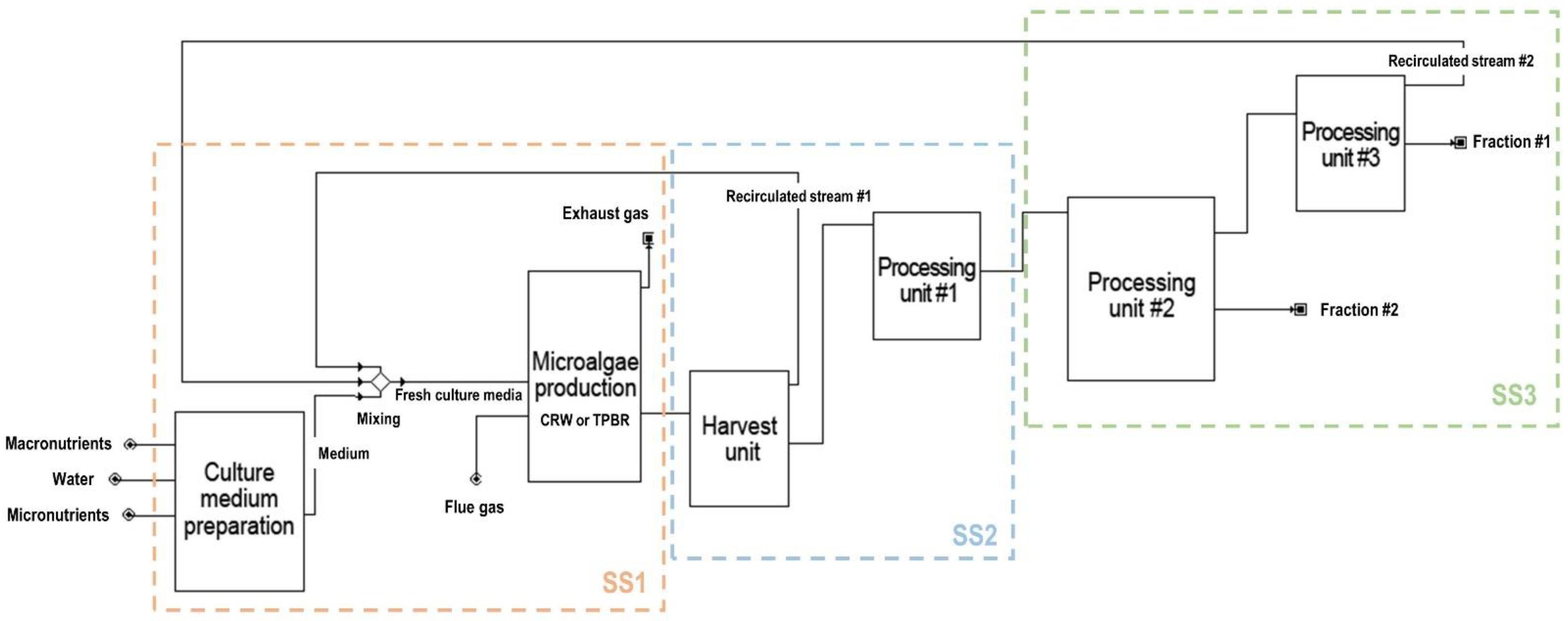 Fermentation 09 00255 g002 Fermentation 09 00255 g002