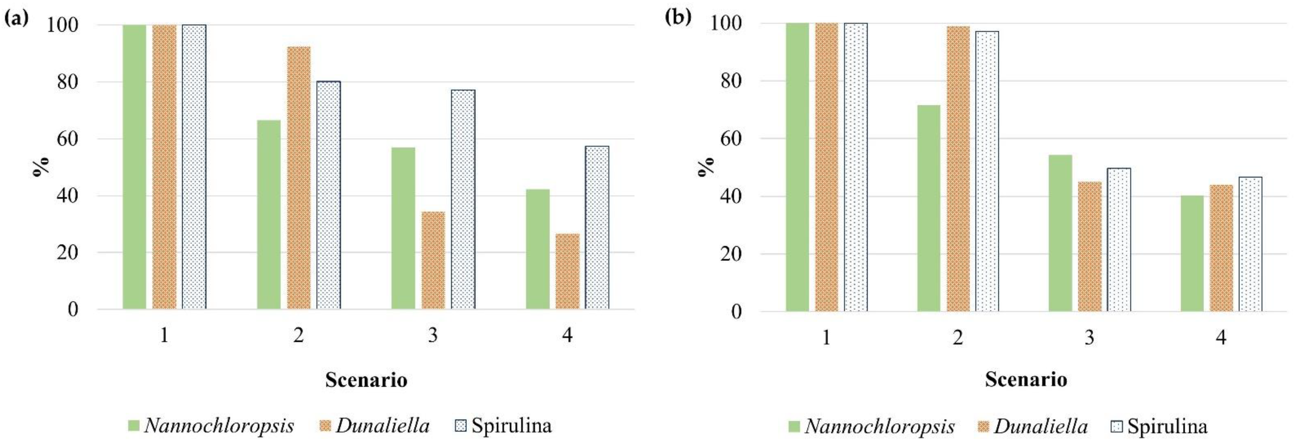 Fermentation 09 00255 g003 Fermentation 09 00255 g003