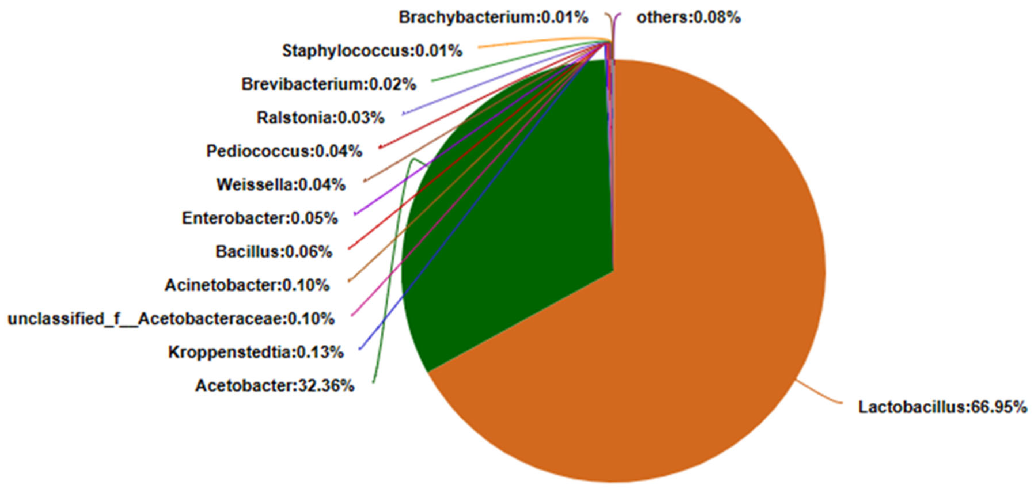 Fermentation 09 00260 g002