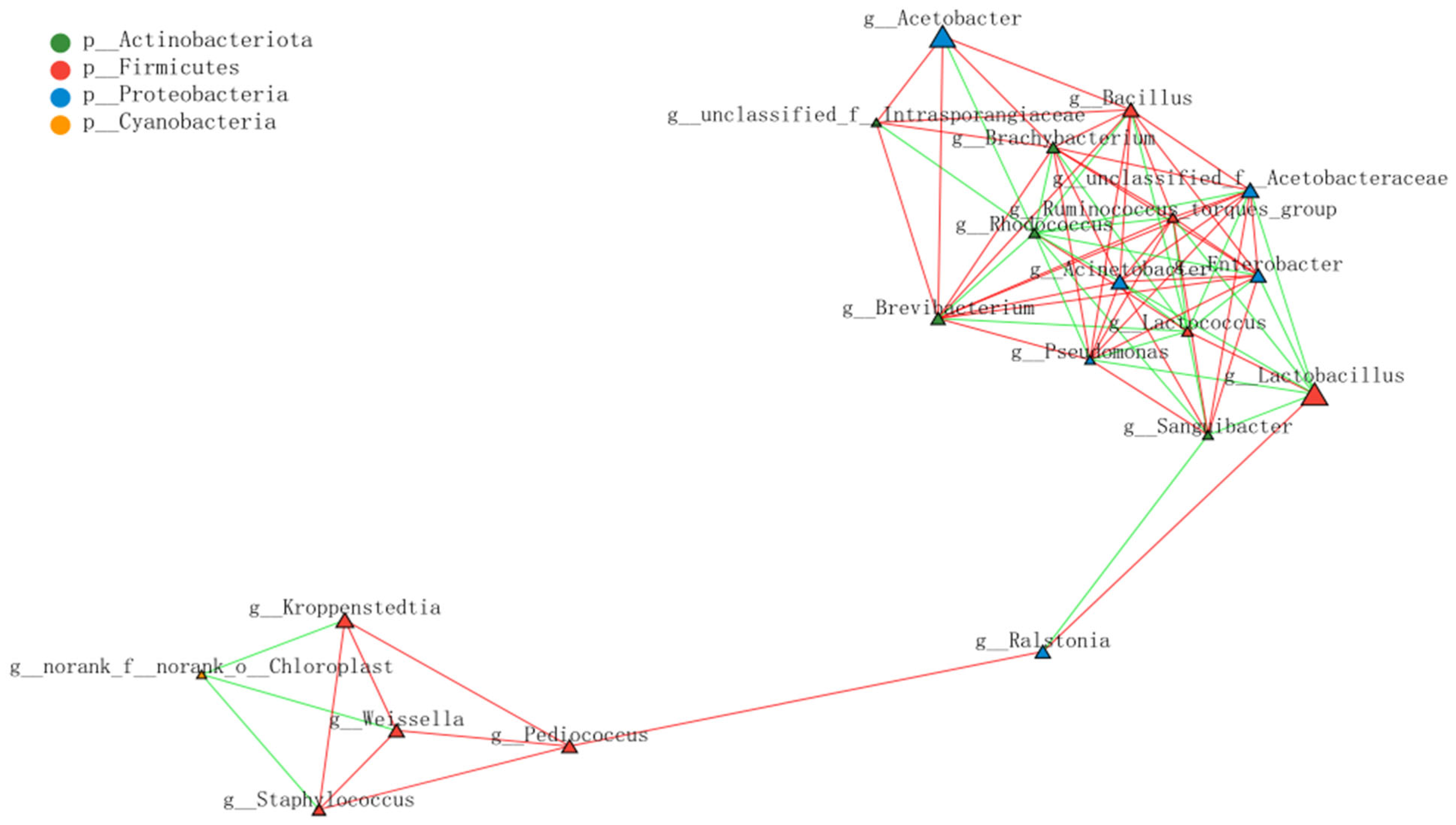 Fermentation 09 00260 g004