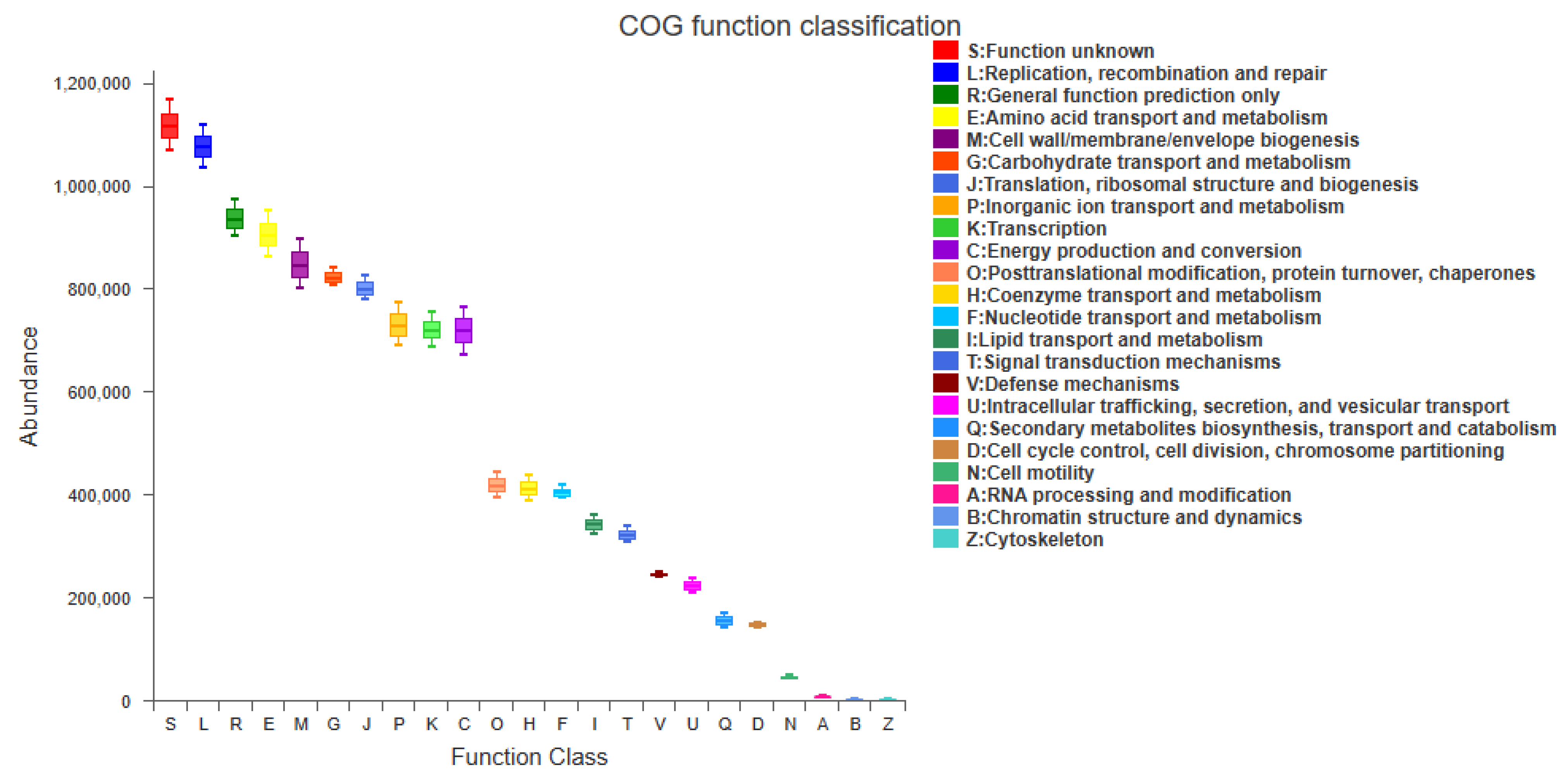 Fermentation 09 00260 g006