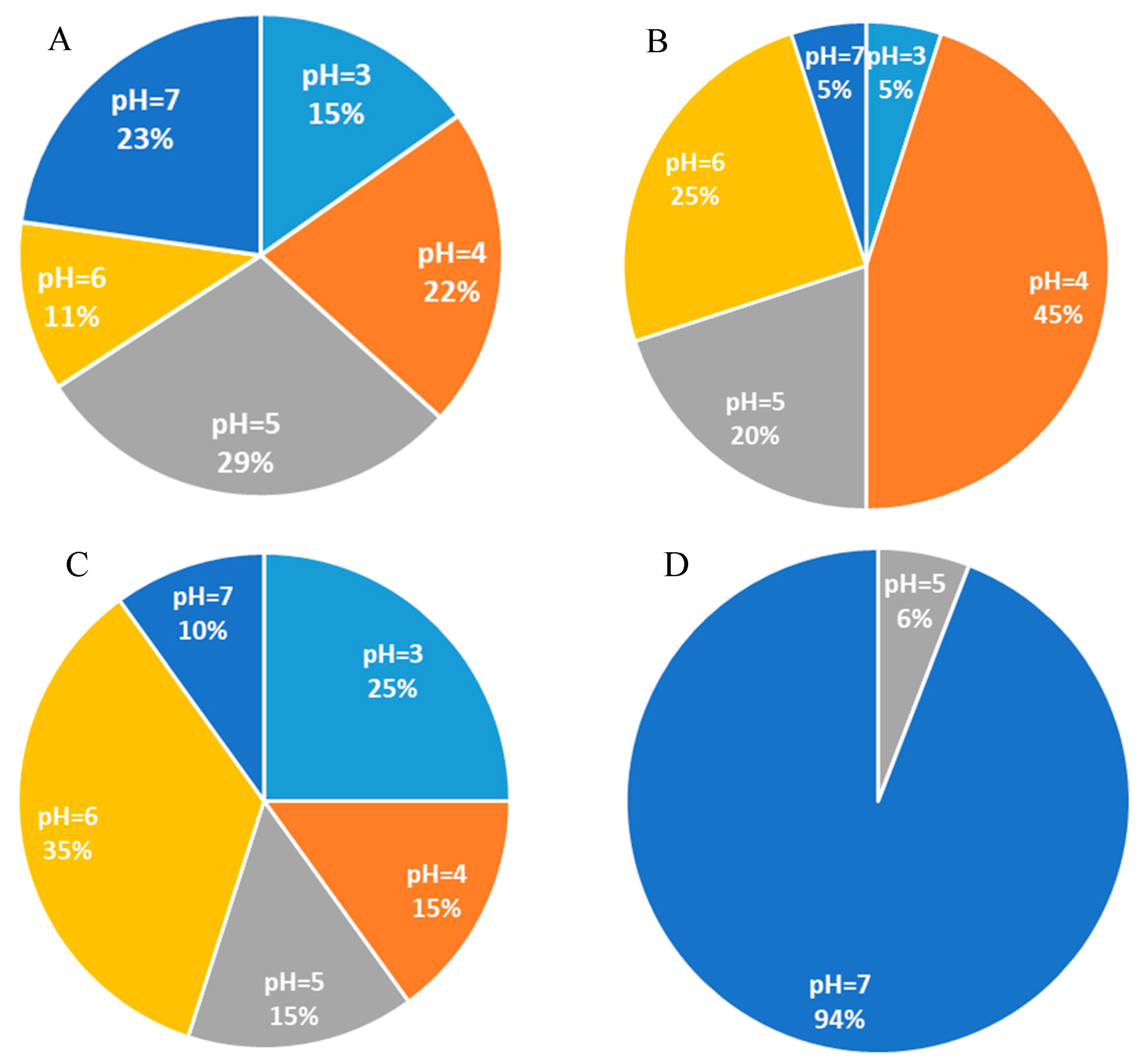 Fermentation 09 00260 g008