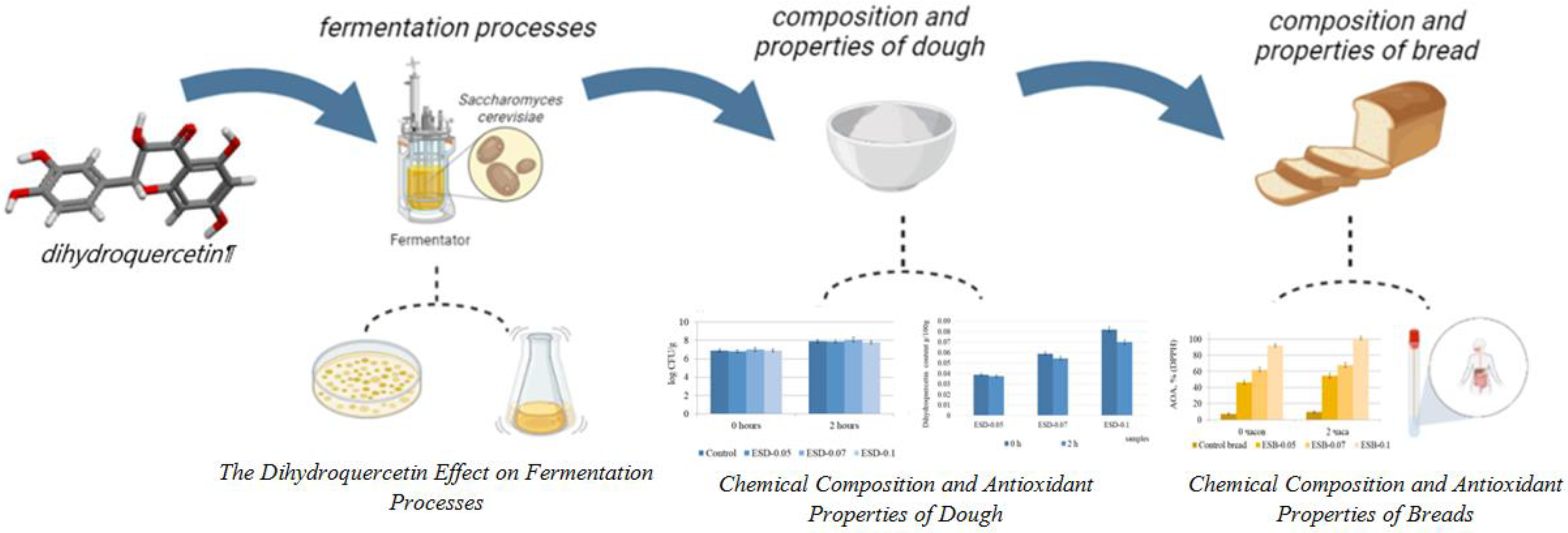 Fermentation 09 00263 g001 Fermentation 09 00263 g001