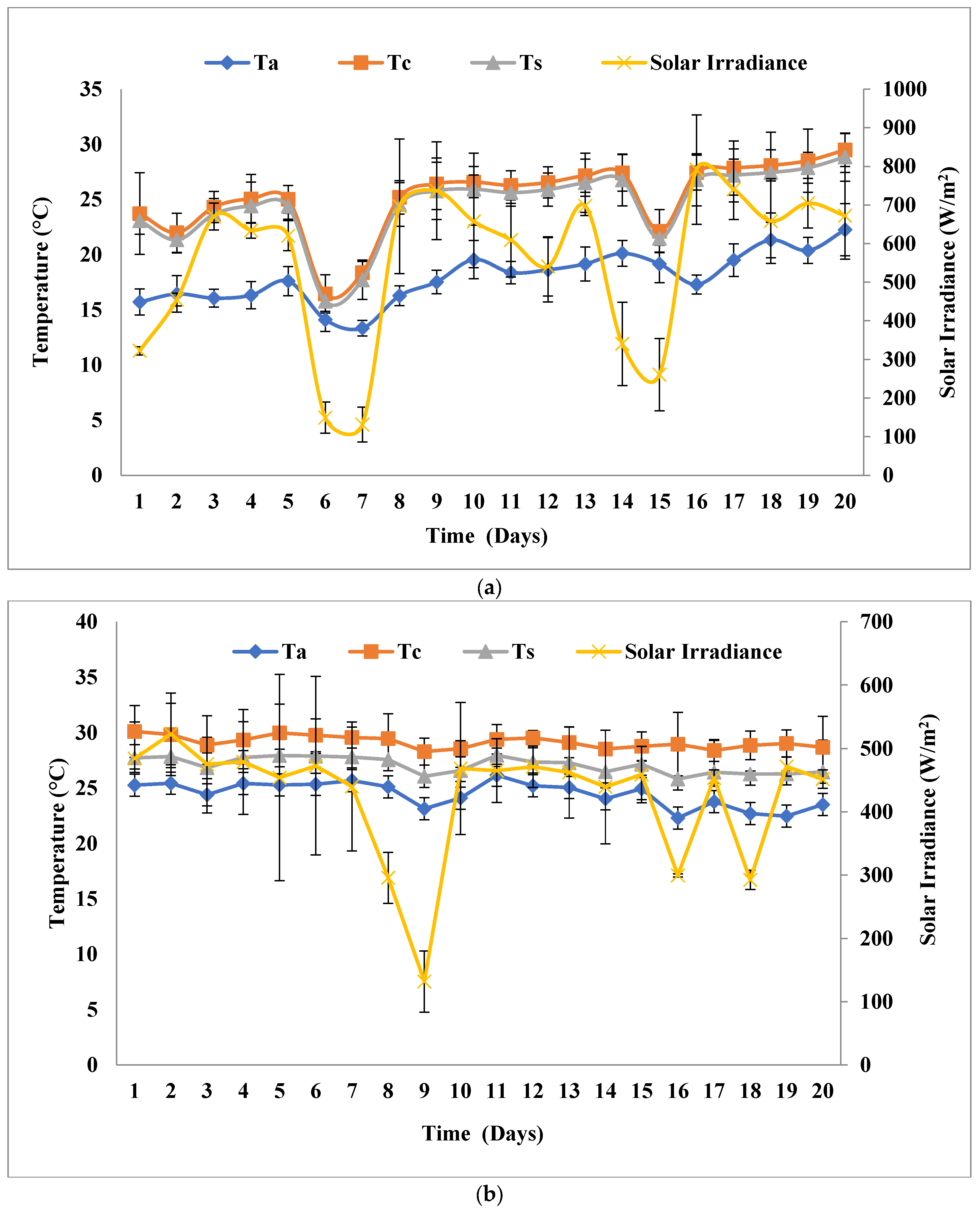 Fermentation 09 00265 g002a