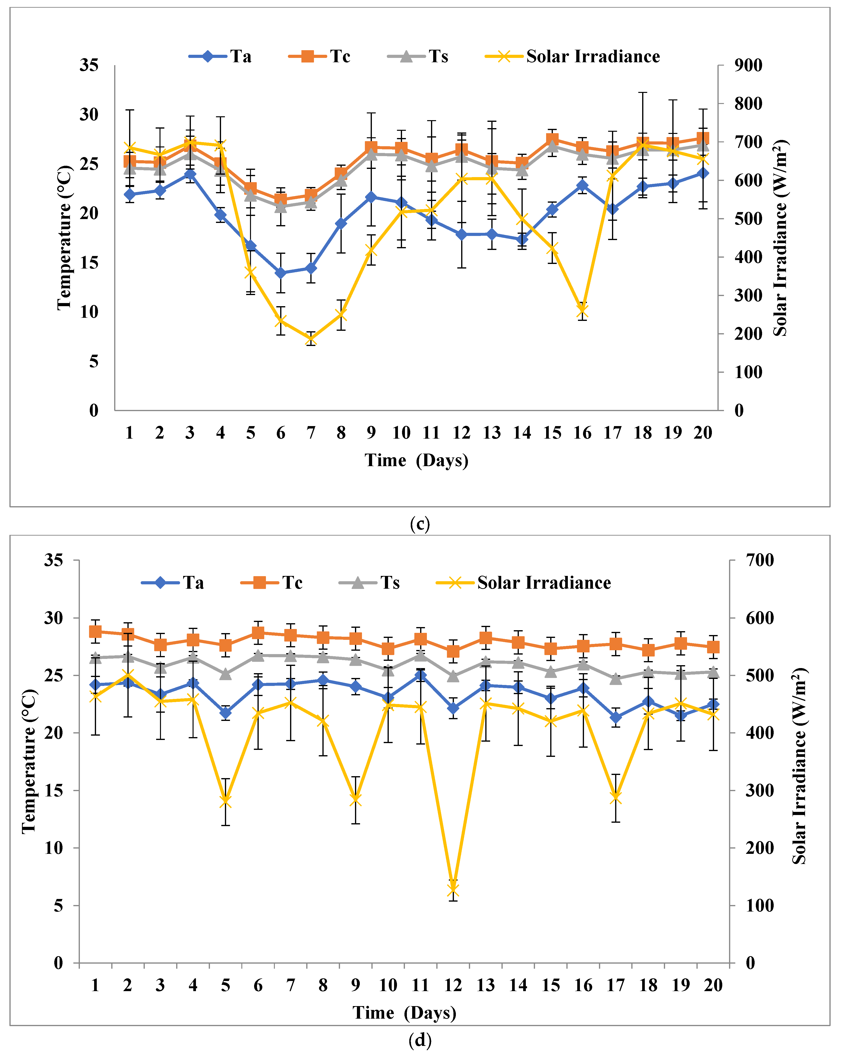 Fermentation 09 00265 g002b